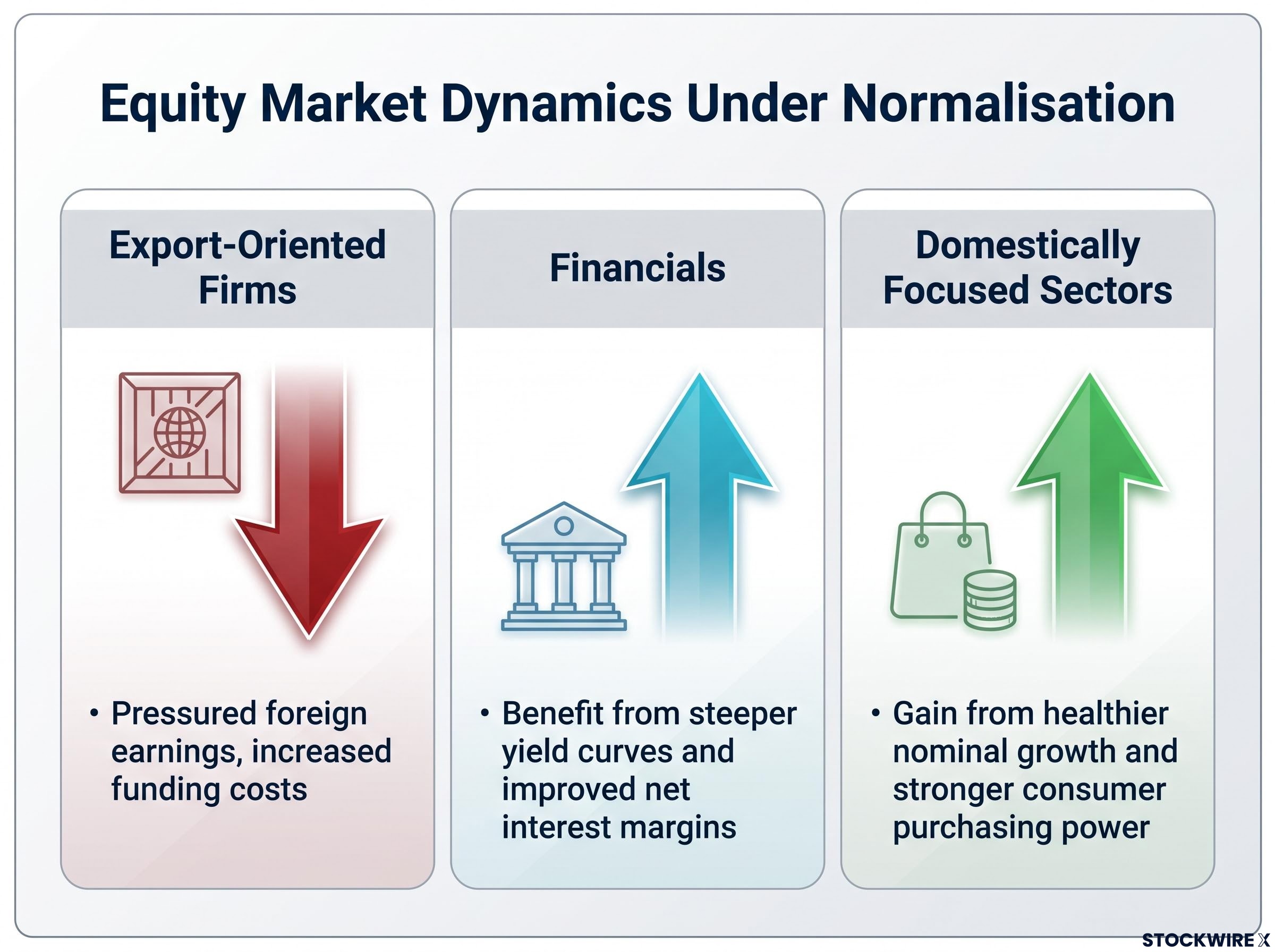 Equity Sector Impact Breakdown