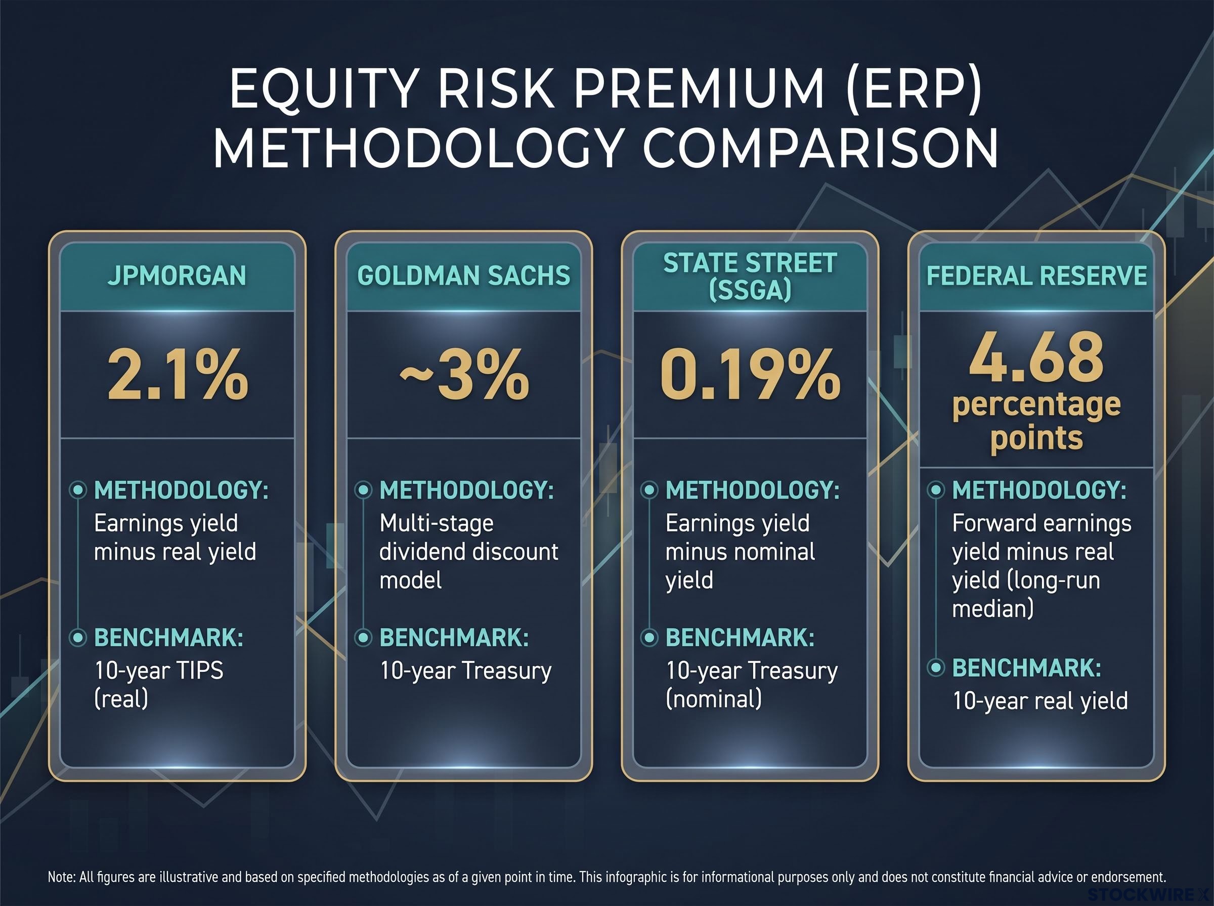 The Lenses of the Equity Risk Premium