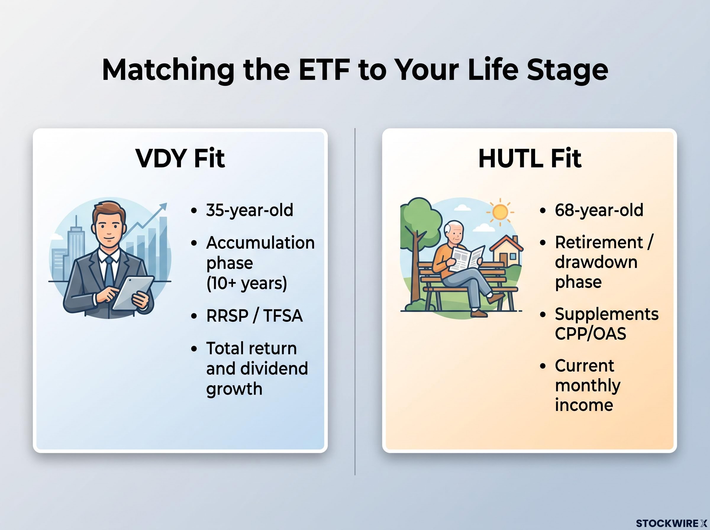 Investor Profile Matchmaker