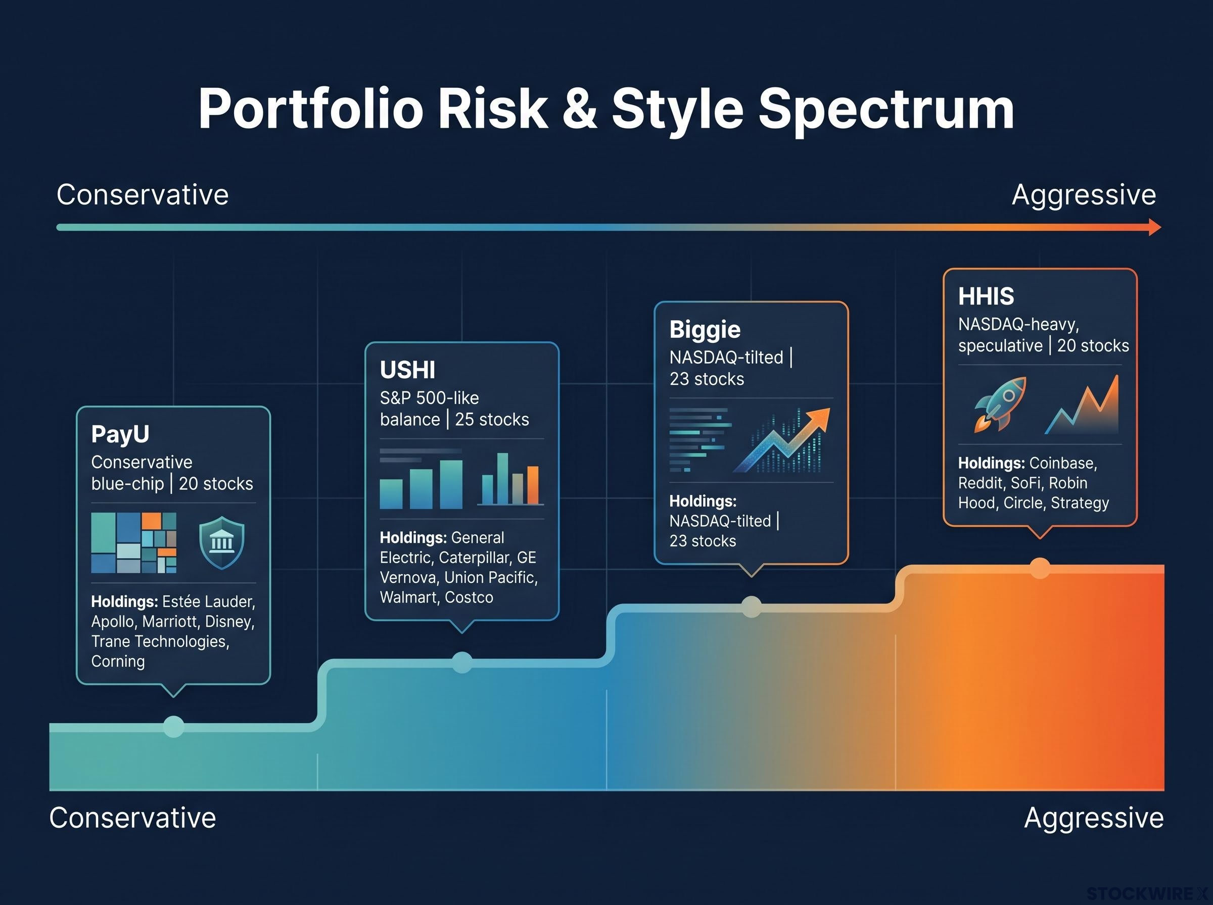 Portfolio Risk & Style Spectrum