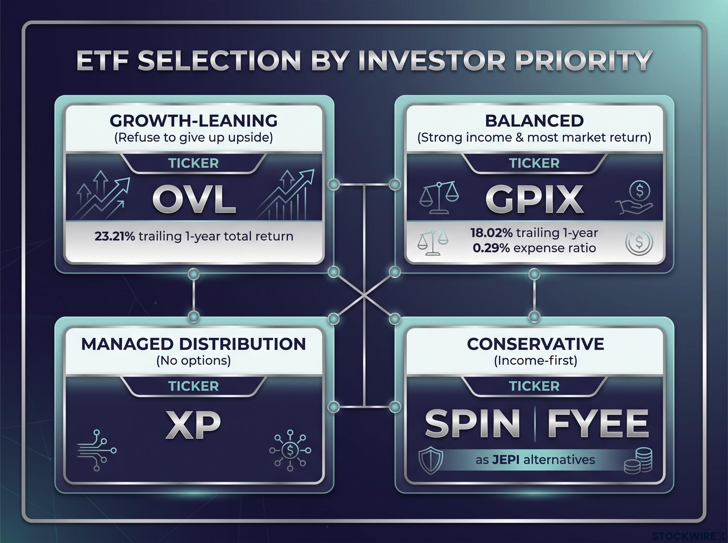 Income ETF Selection Framework