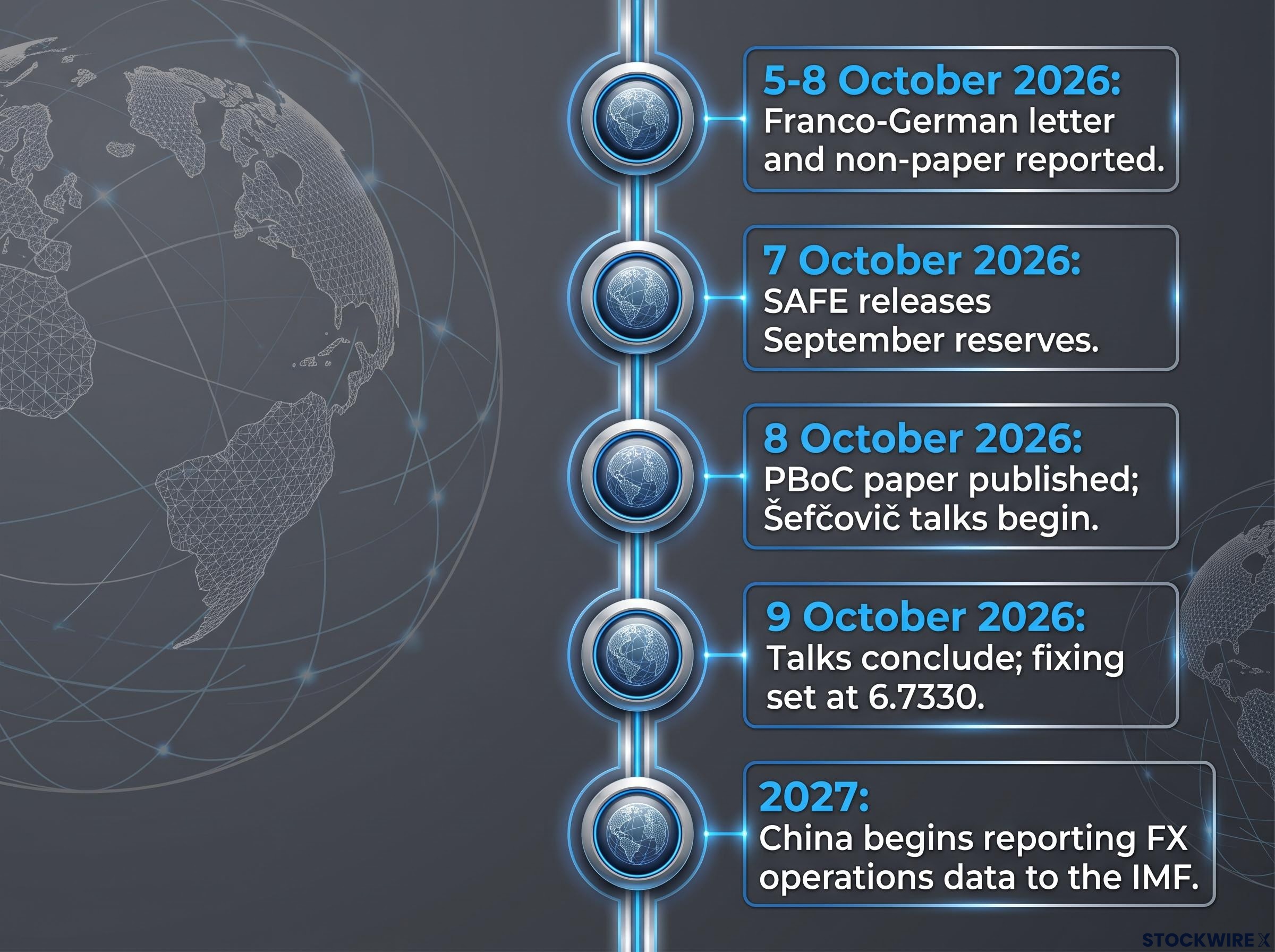 October 2026 EU-China Event Timeline
