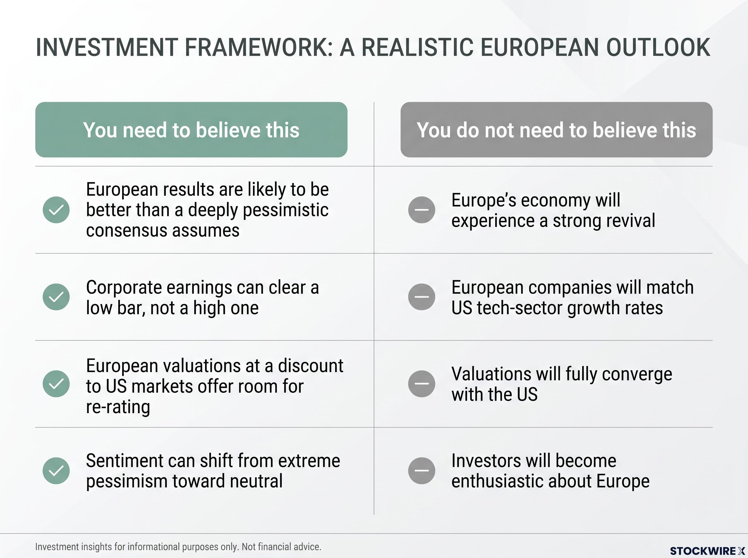 The European Investment Requirement Matrix
