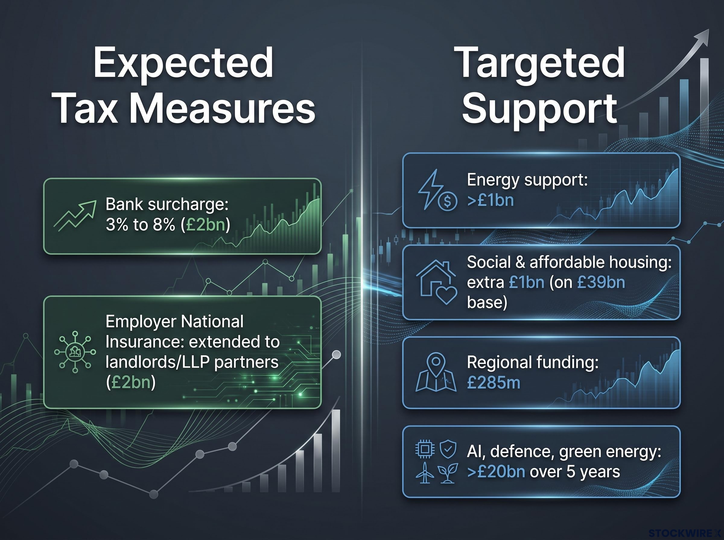 Expected Tax Measures vs Targeted Support