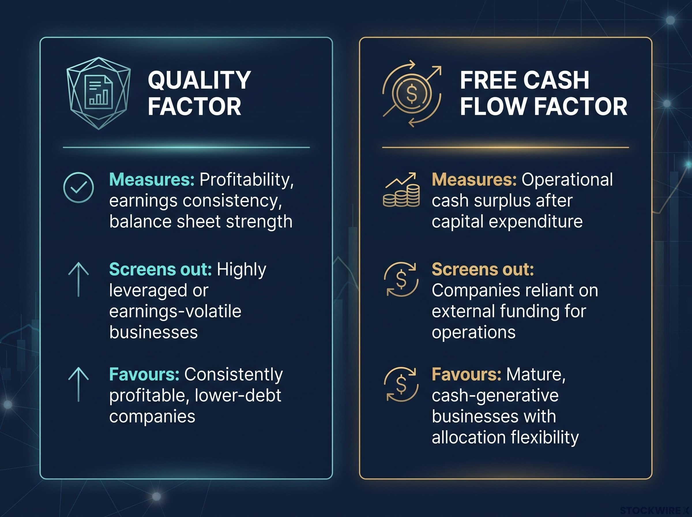 Quality vs. Free Cash Flow Factor Breakdown