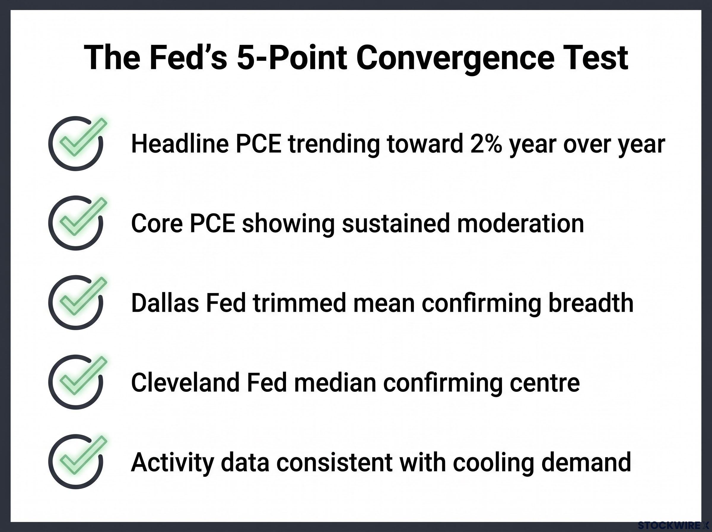 The 5-Point Convergence Test for Easing