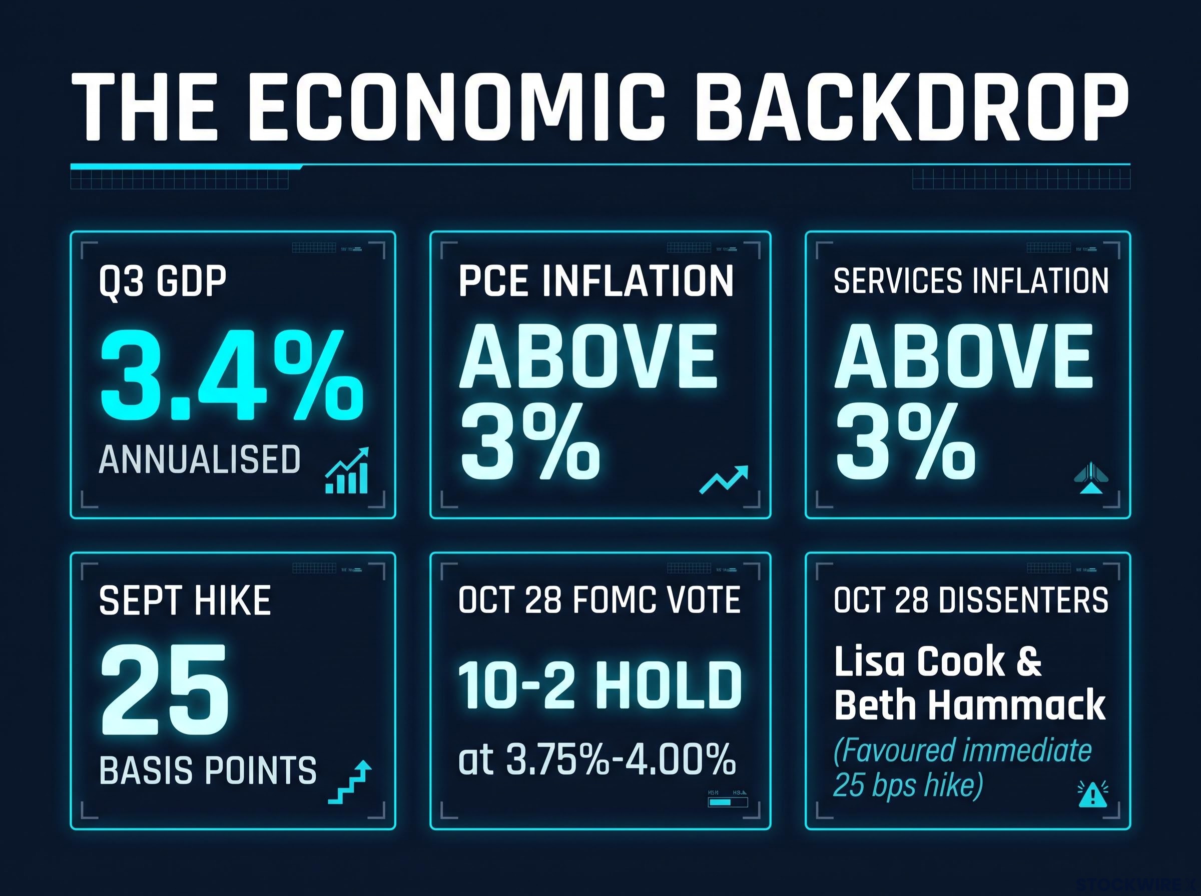 The Economic Backdrop Shaping Fed Policy