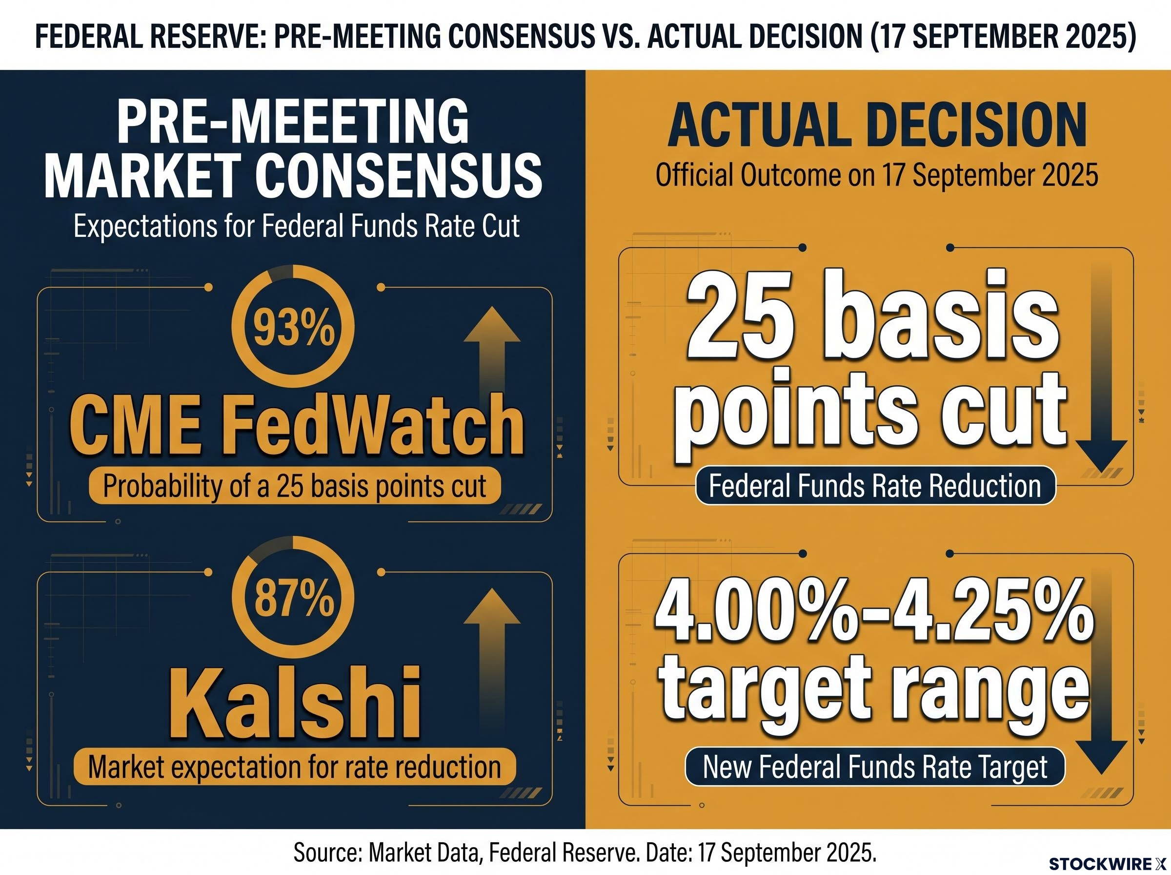 The Great Miss: Rate Hike Expectations vs. Reality
