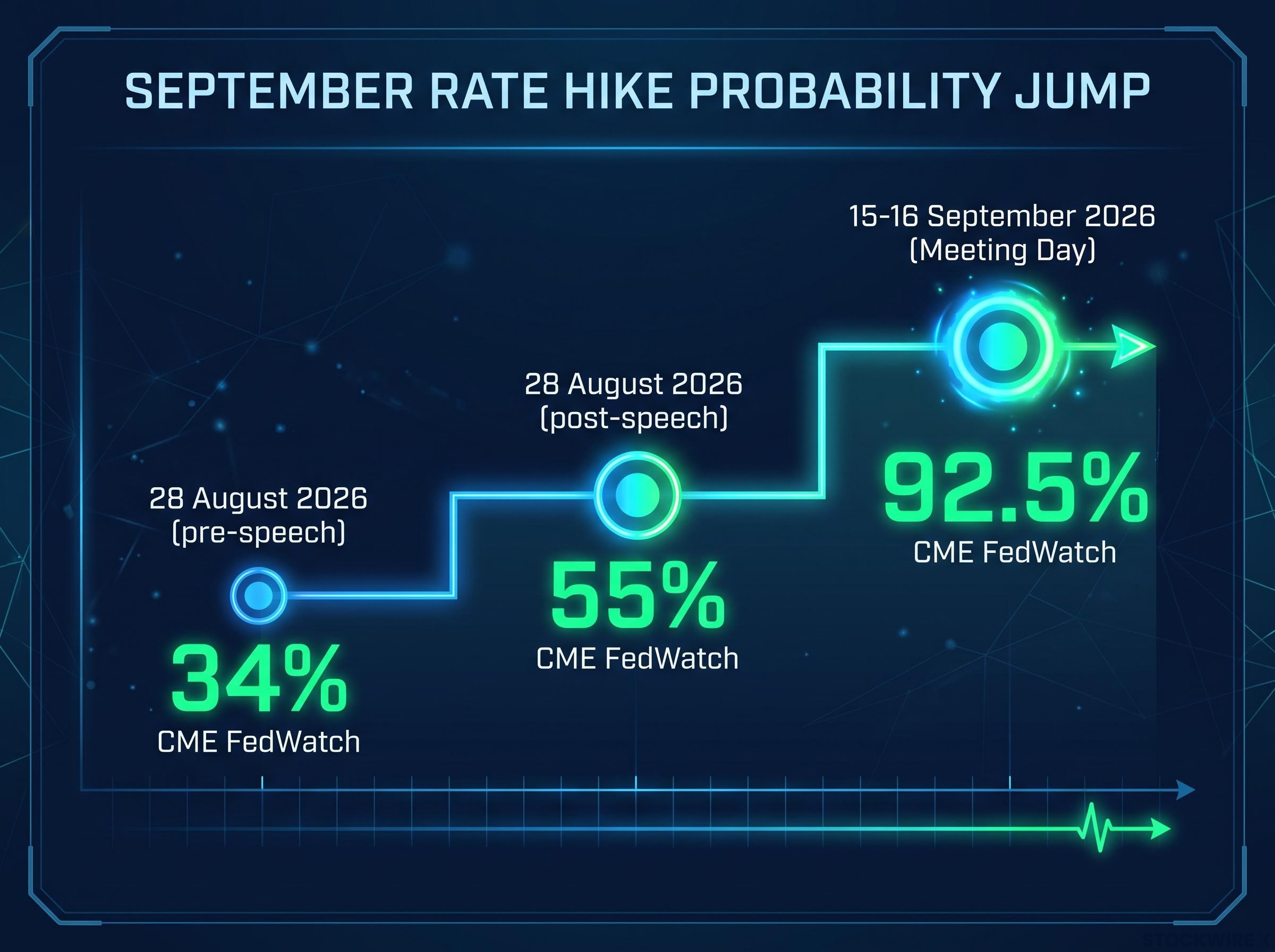 The Repricing of the September Rate Hike
