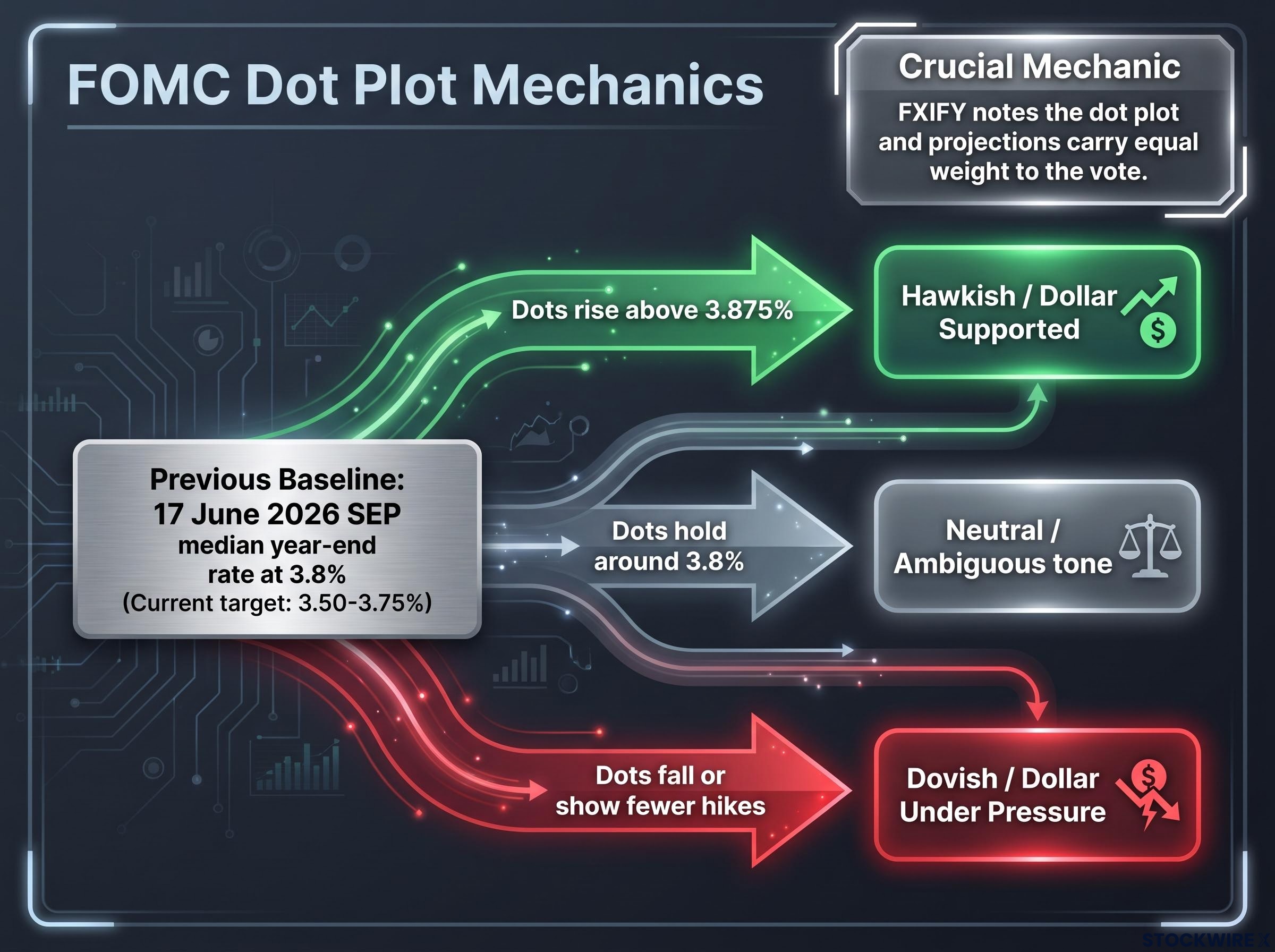 Decoding the Dot Plot Thresholds
