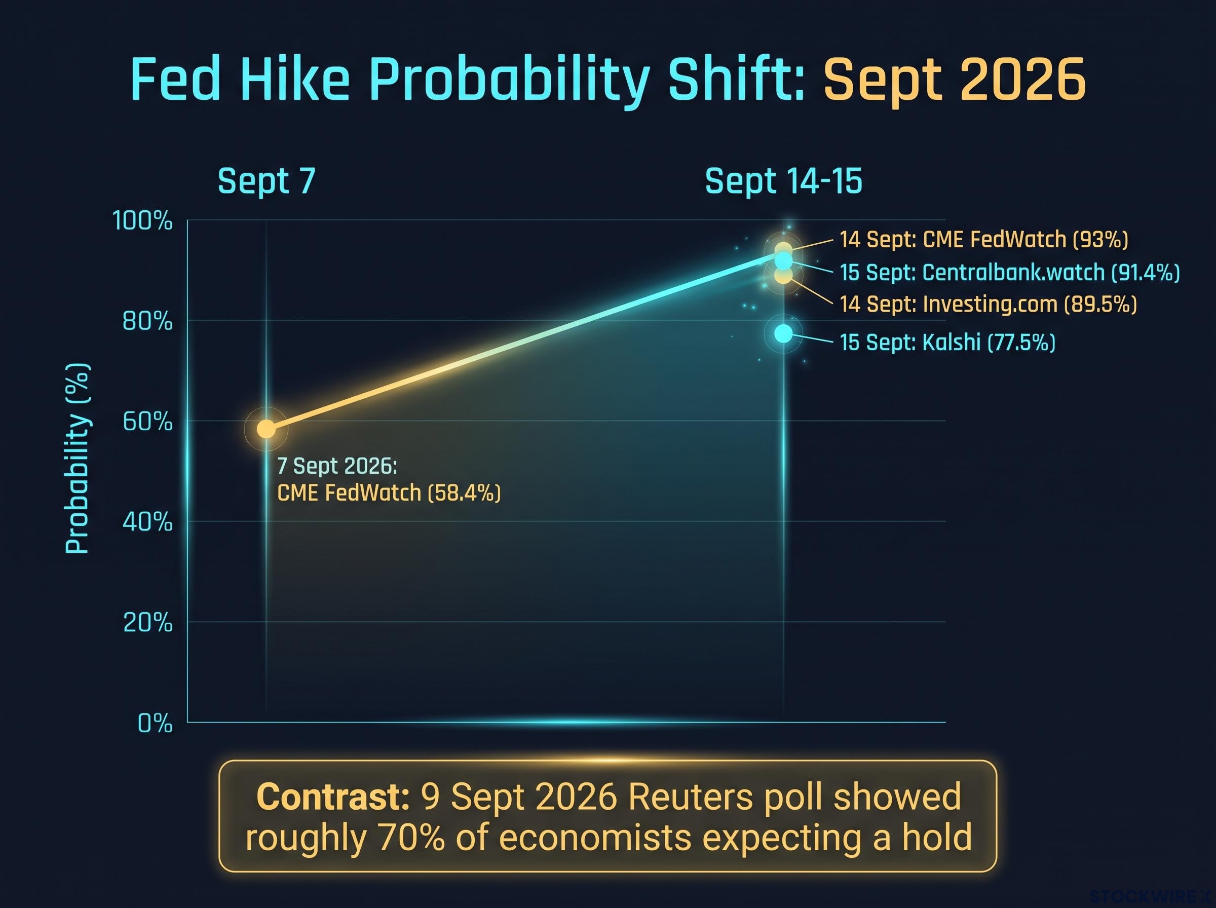 The Speed of the Pricing Shift