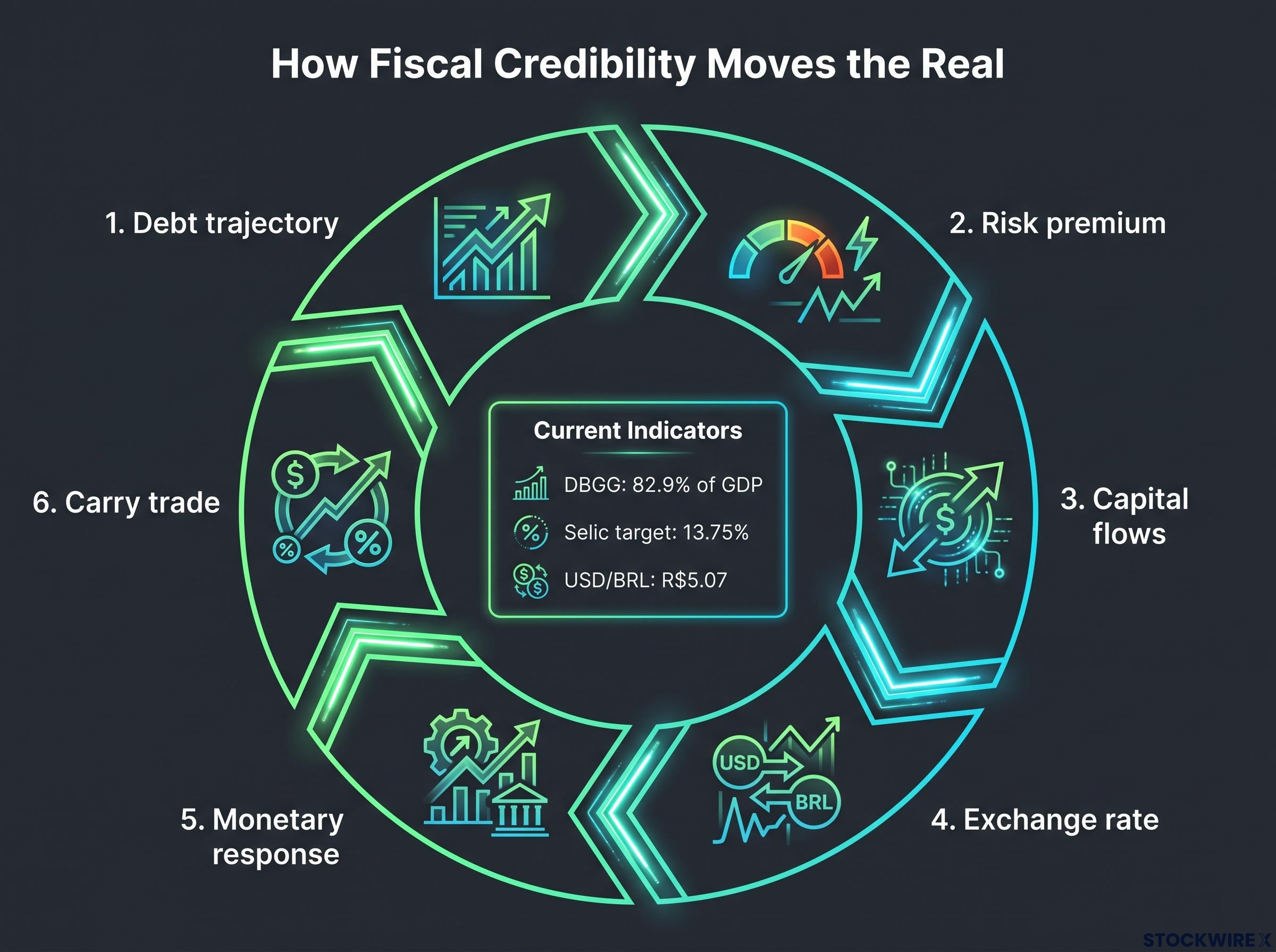 The 6-Step Cycle of Fiscal Credibility