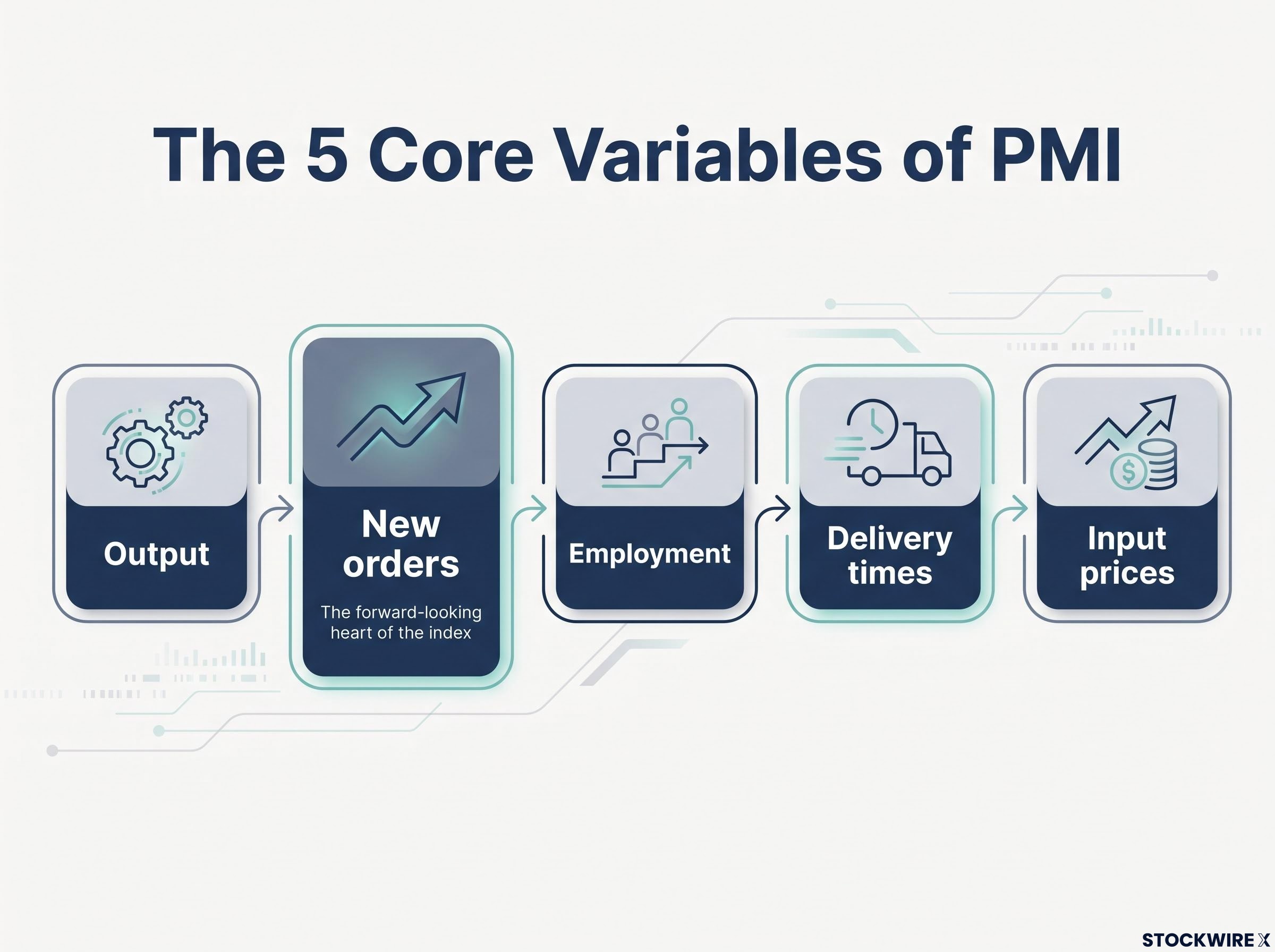The 5 Core Variables of PMI