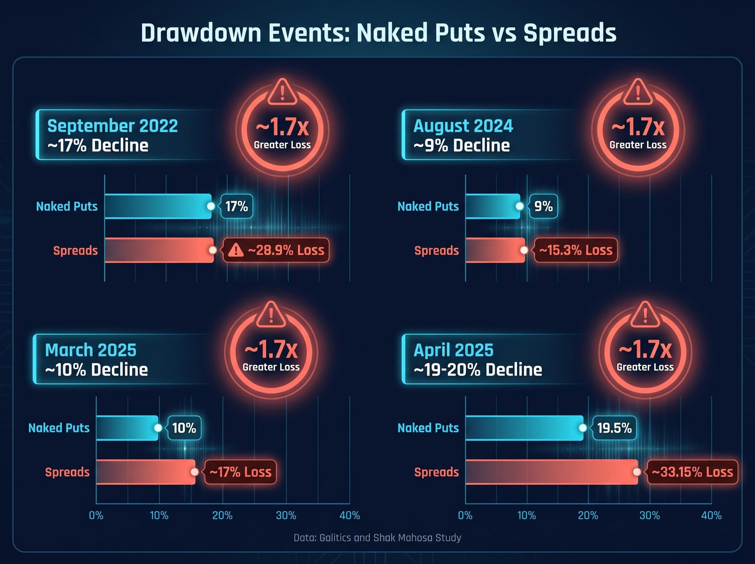 Five-Year Drawdown Event Comparison
