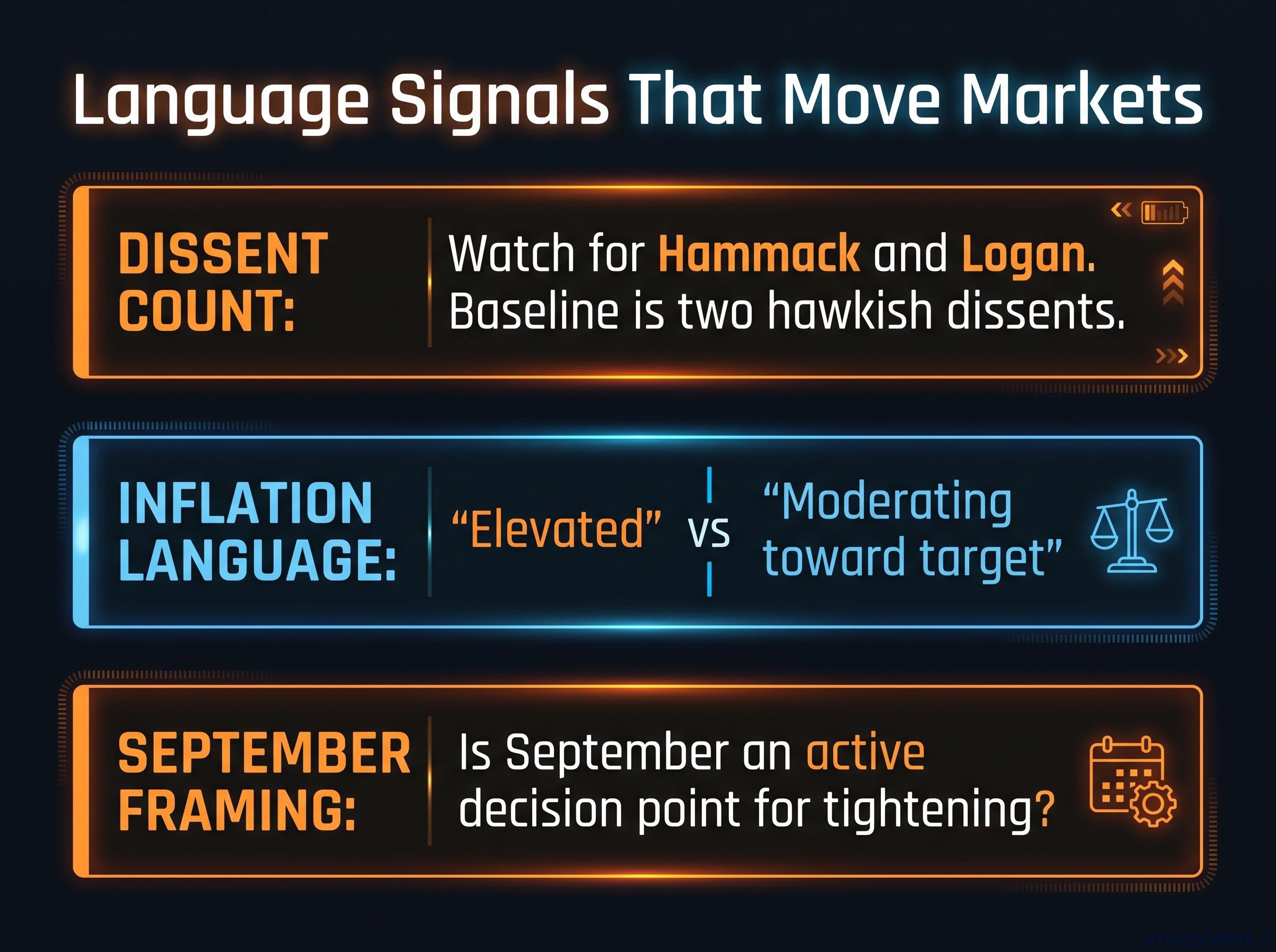 FOMC Language Signals Checklist