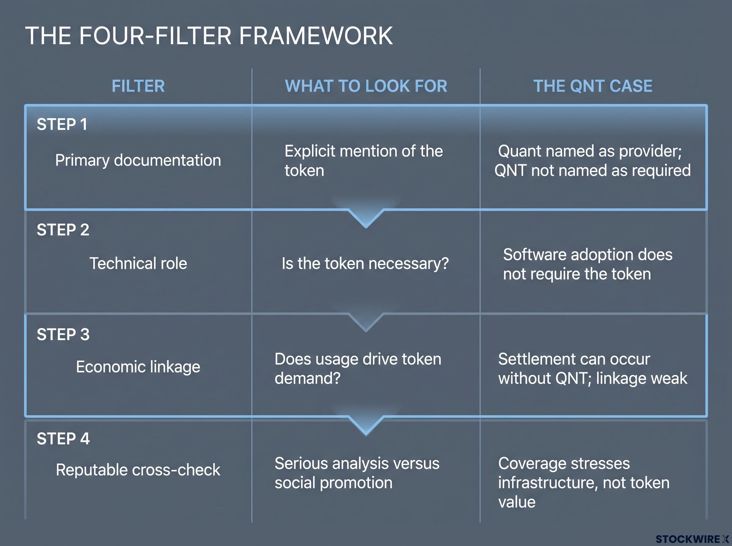 The Four-Filter Framework for Thematic Rallies