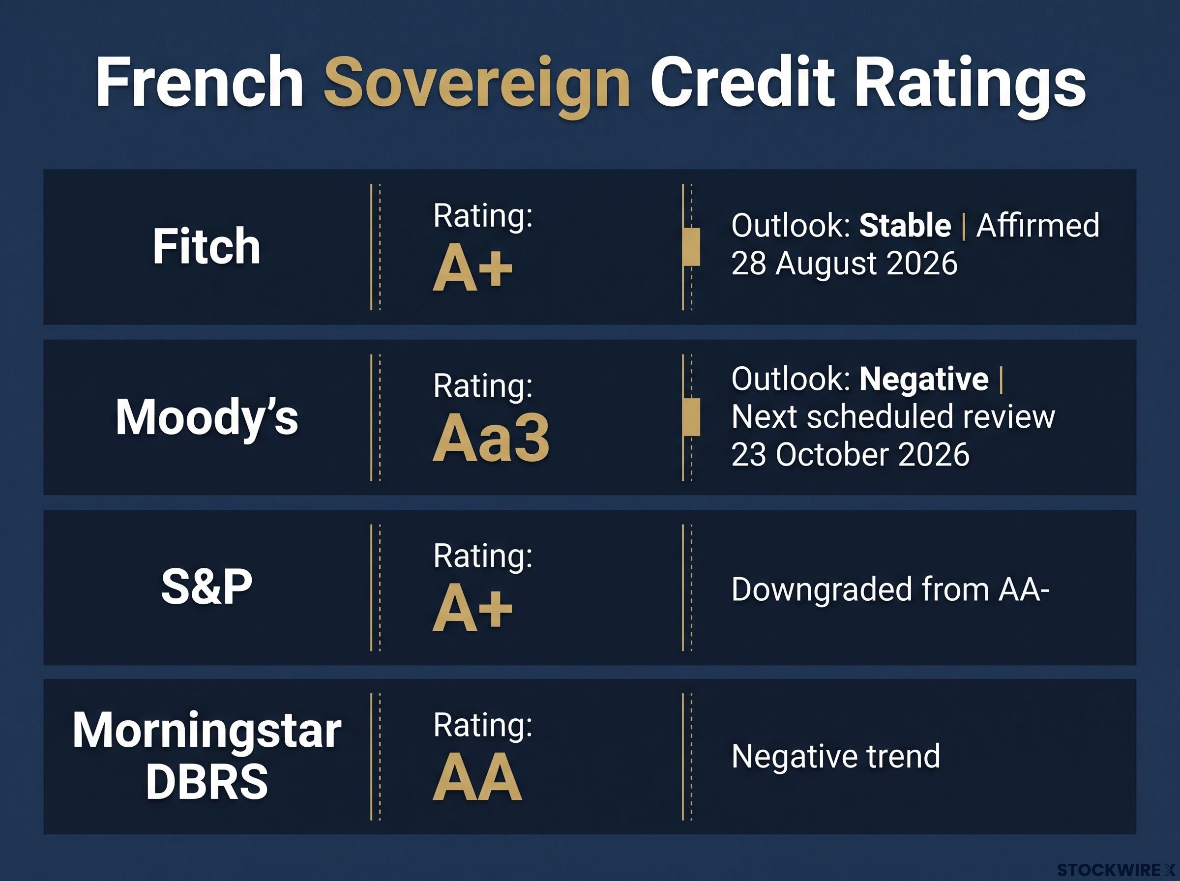 France Credit Rating Scorecard