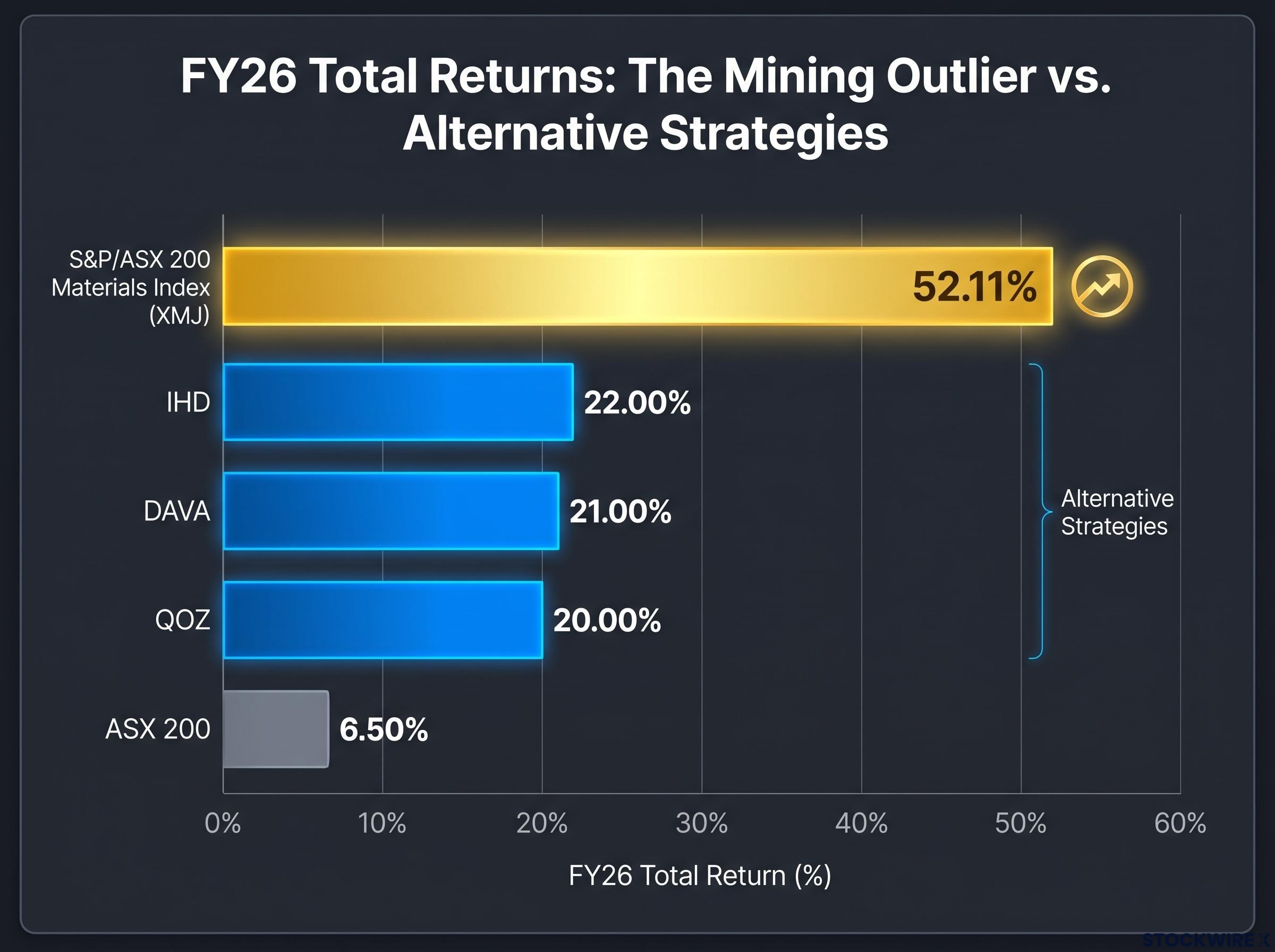 FY26 Total Returns Comparison