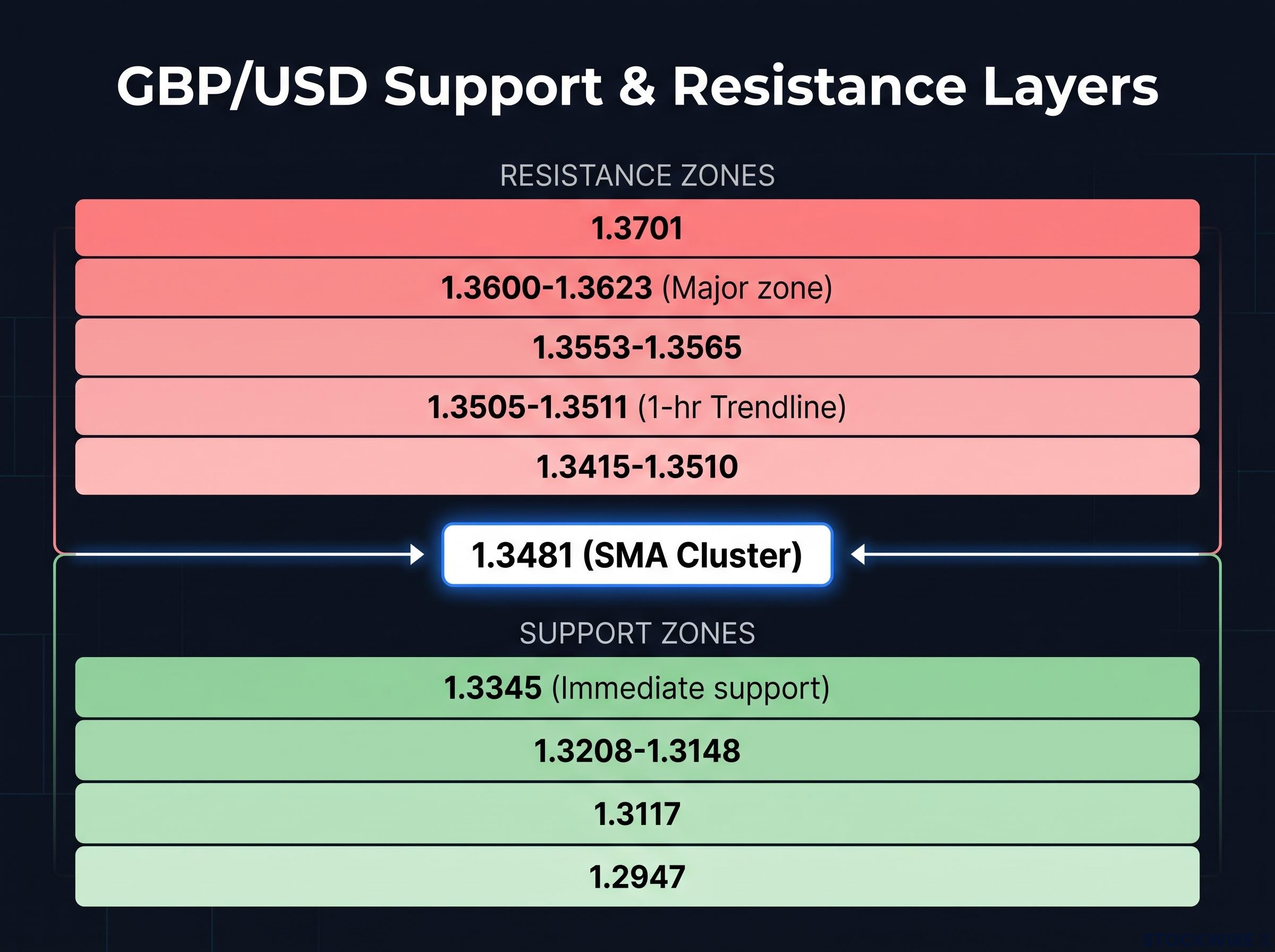 GBP/USD Resistance & Support Zones (Mid-September 2026)