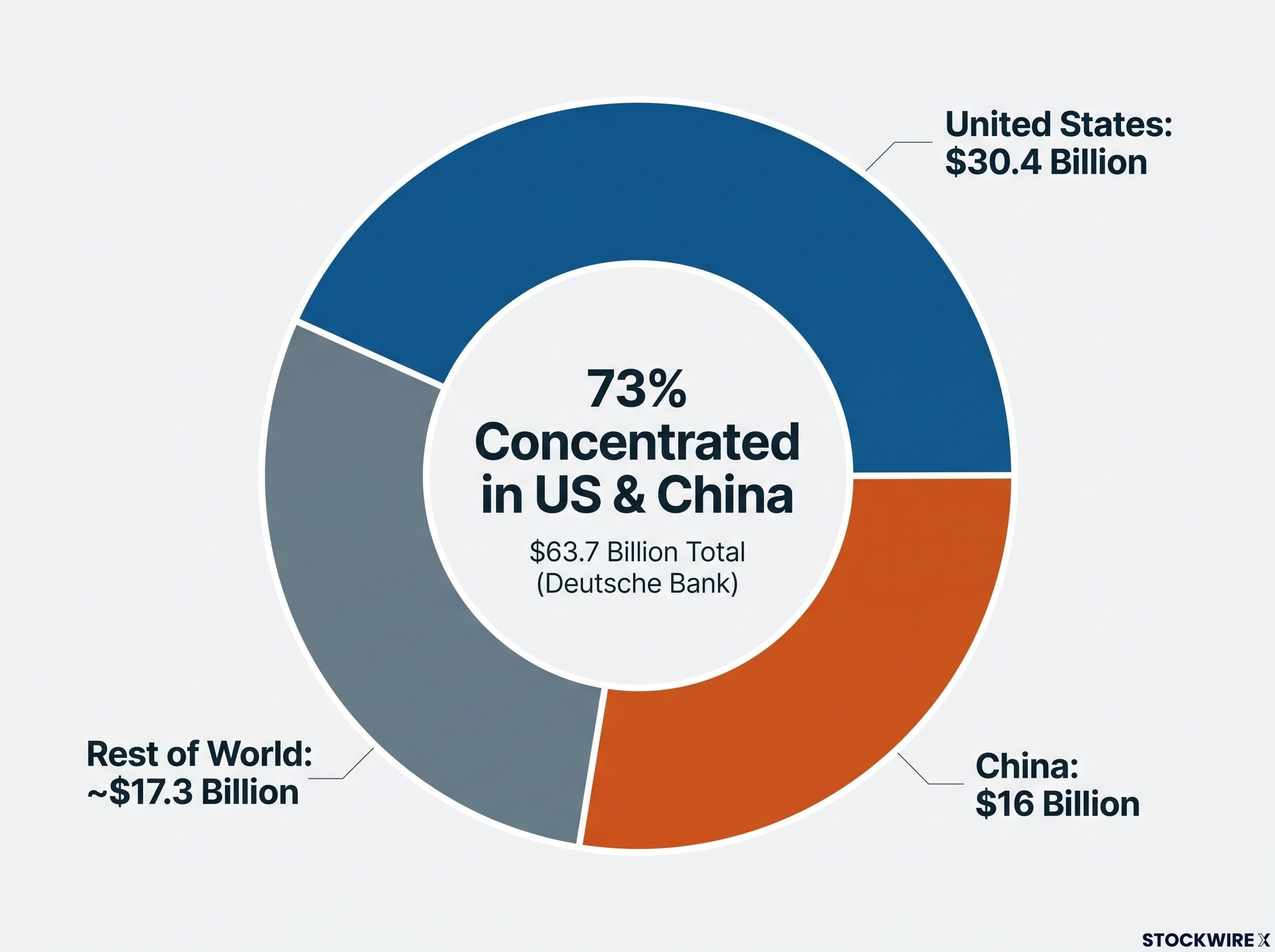Geographic Concentration of Equity Inflows