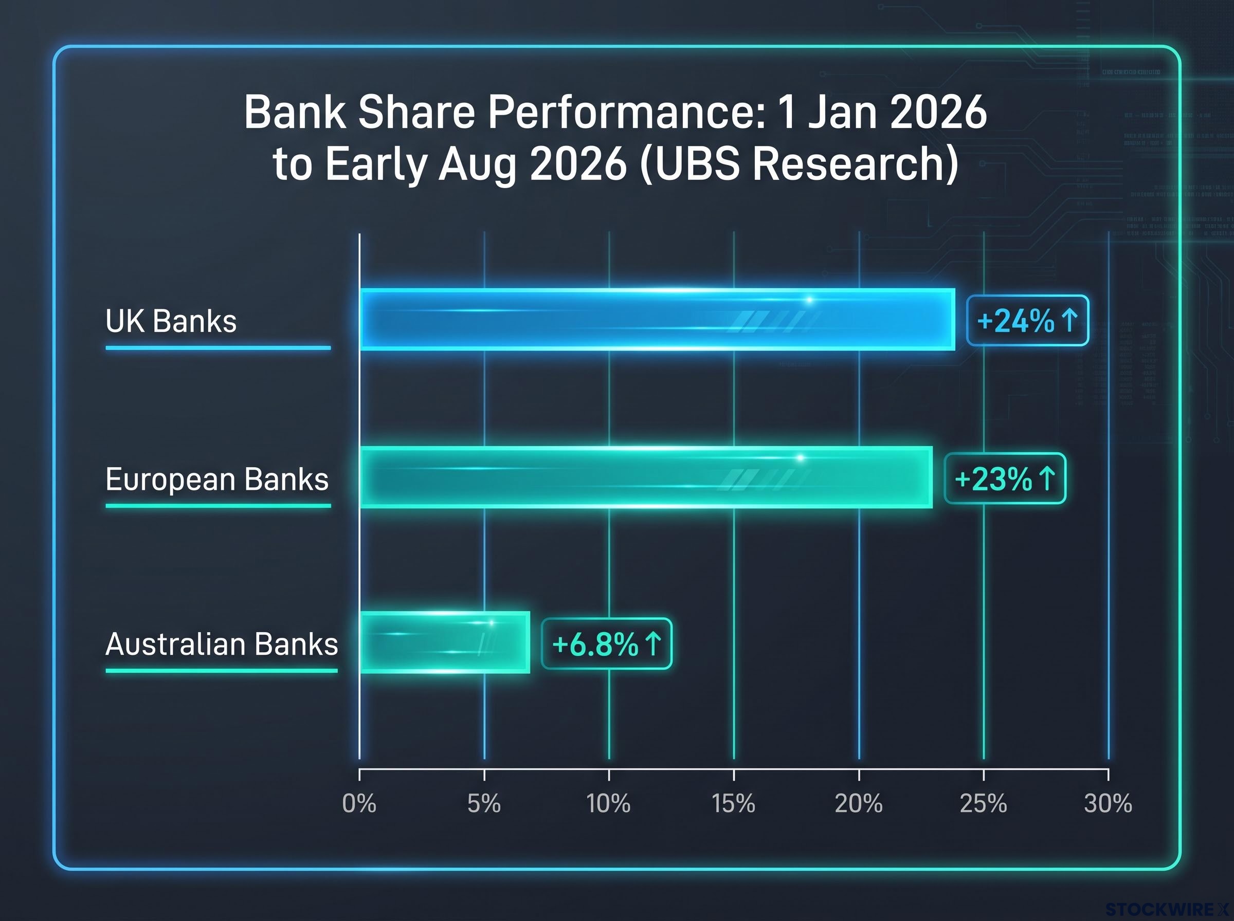 2026 Global Bank Performance Comparison