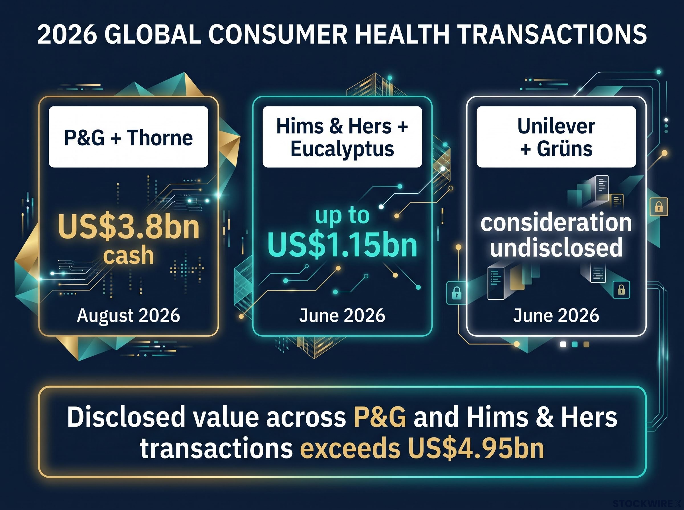2026 Global Personalised Health Transactions