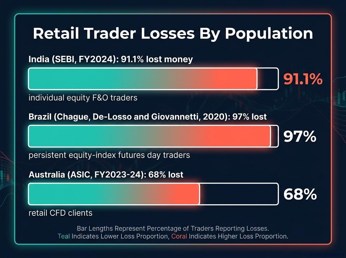 Global Retail Trader Loss Rates