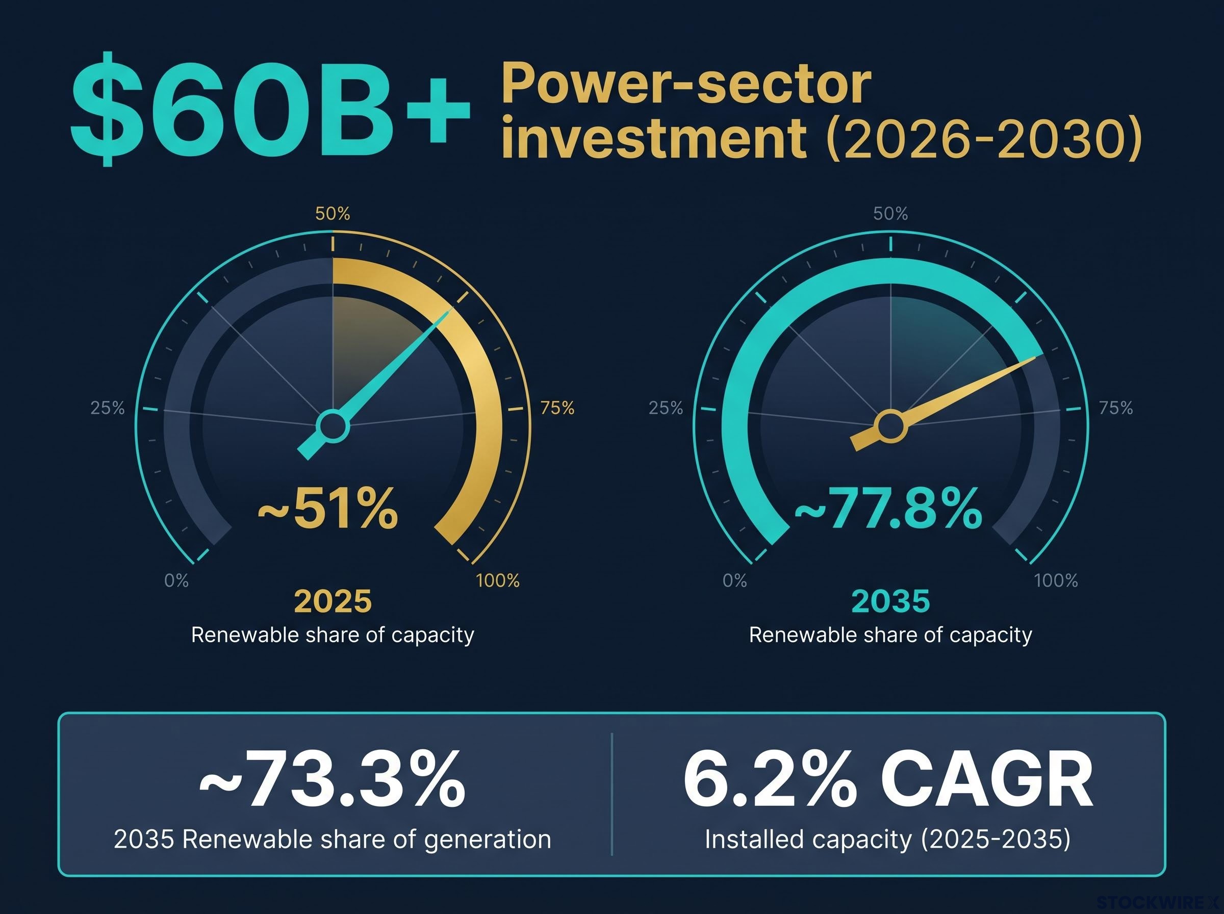 GlobalData 2025-2035 Power Transition Forecast