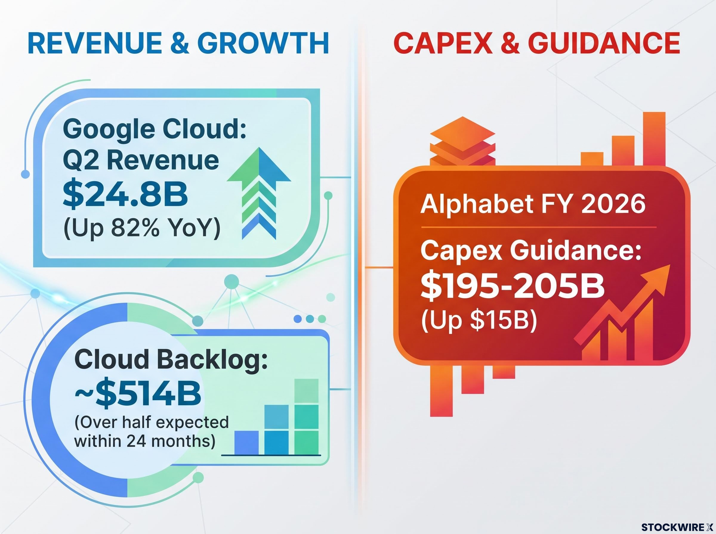 The Google Cloud Infrastructure Gap