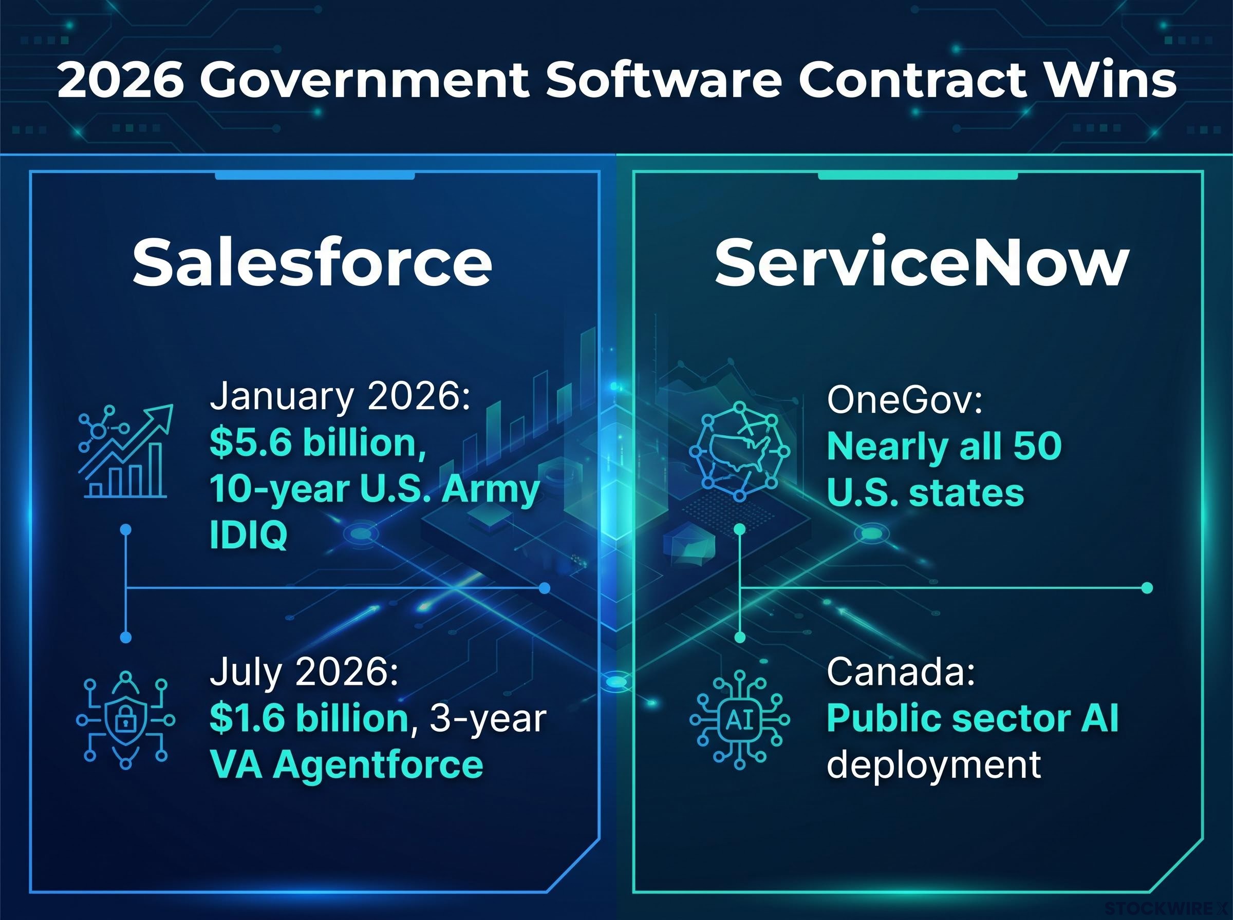 2026 Government Software Contract Wins