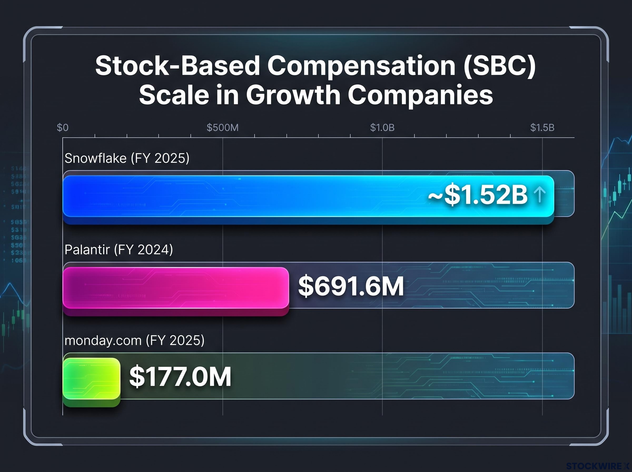 The Scale of SBC in Growth Companies
