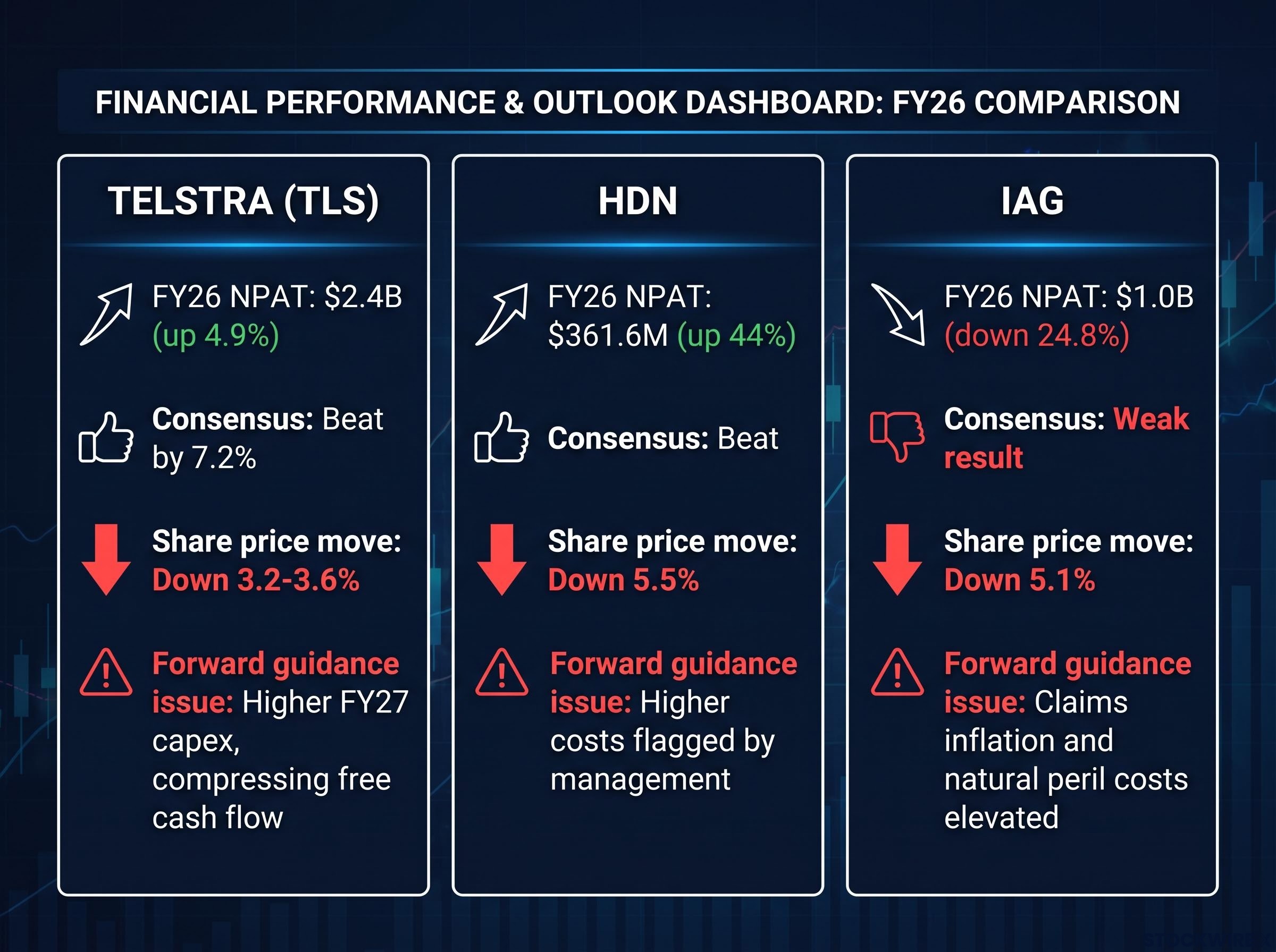 The Forward Guidance Penalty: August 13 Sell-Offs