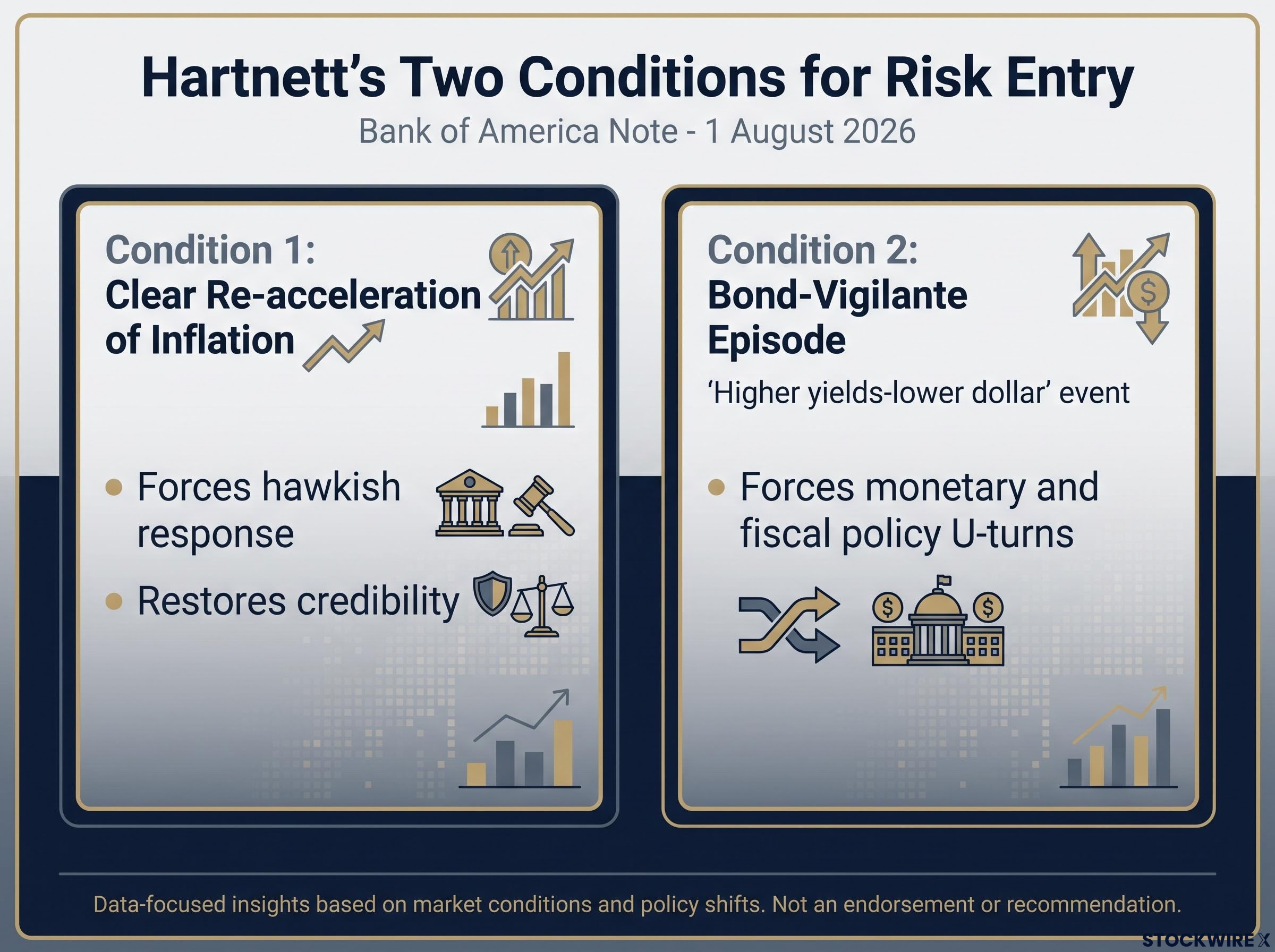 Hartnett's Two Catalysts to Reload Risk
