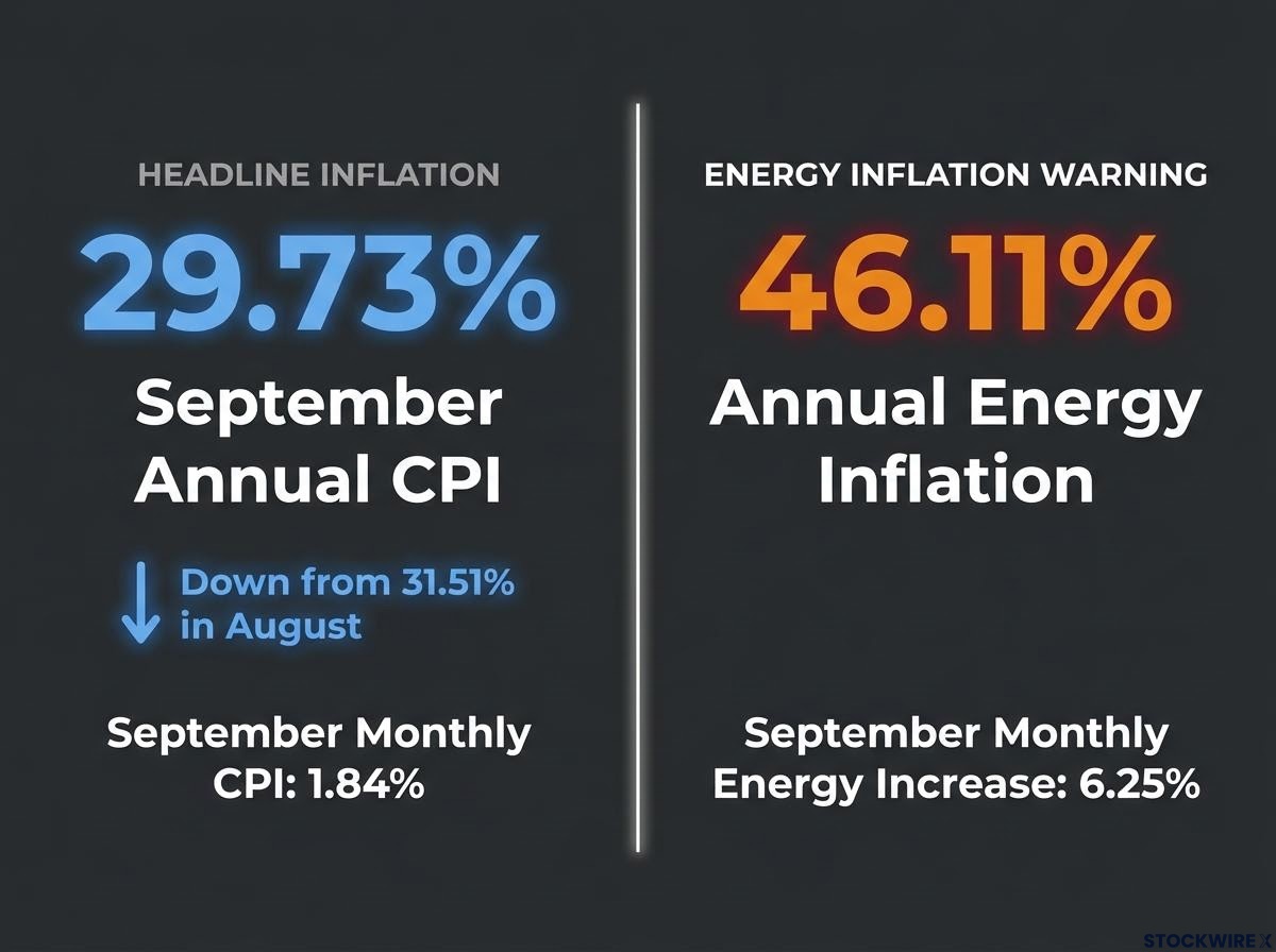 Headline vs. Energy Inflation Divergence