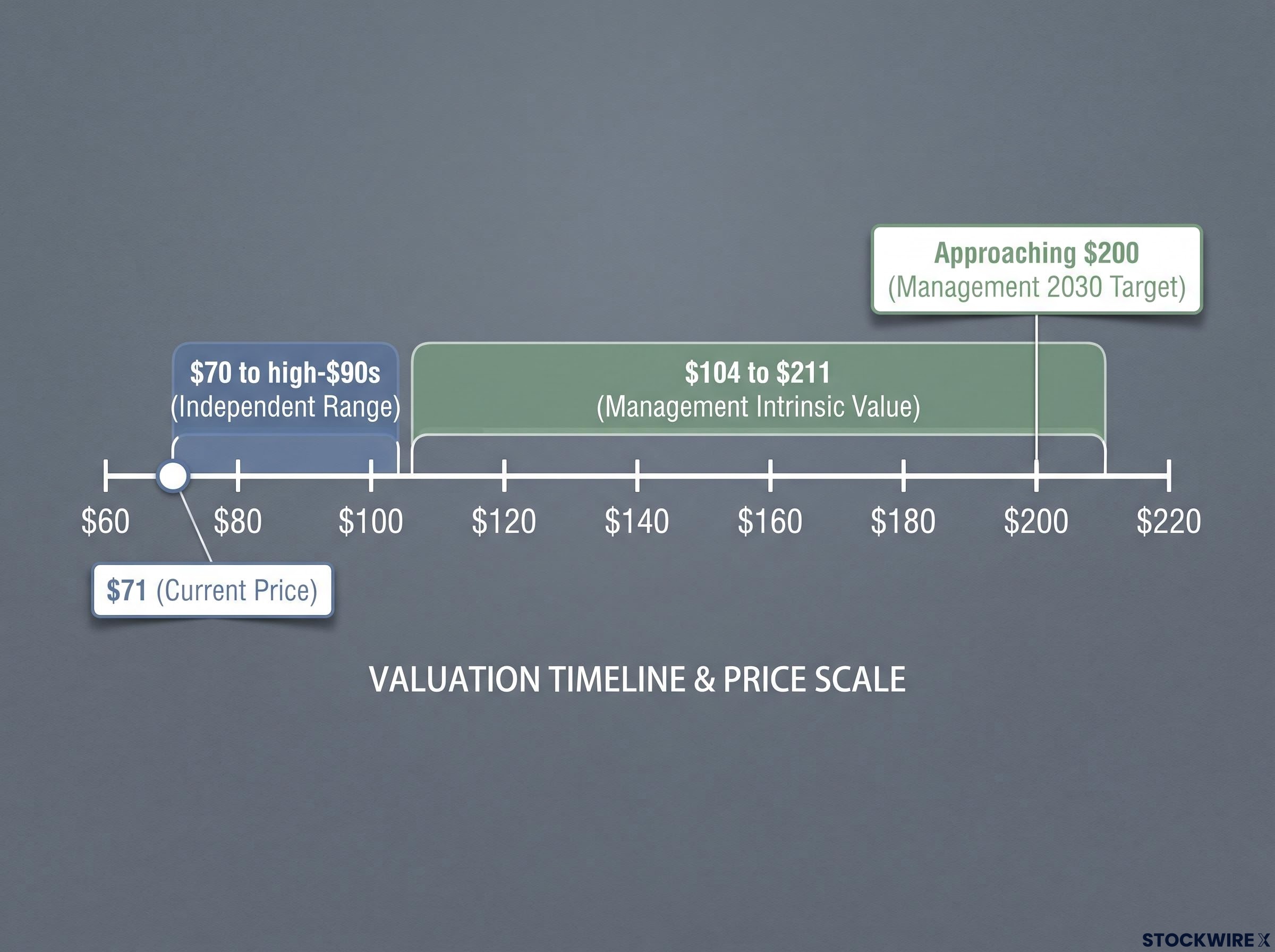 The HHH Valuation Gap: Market Price vs. Estimates