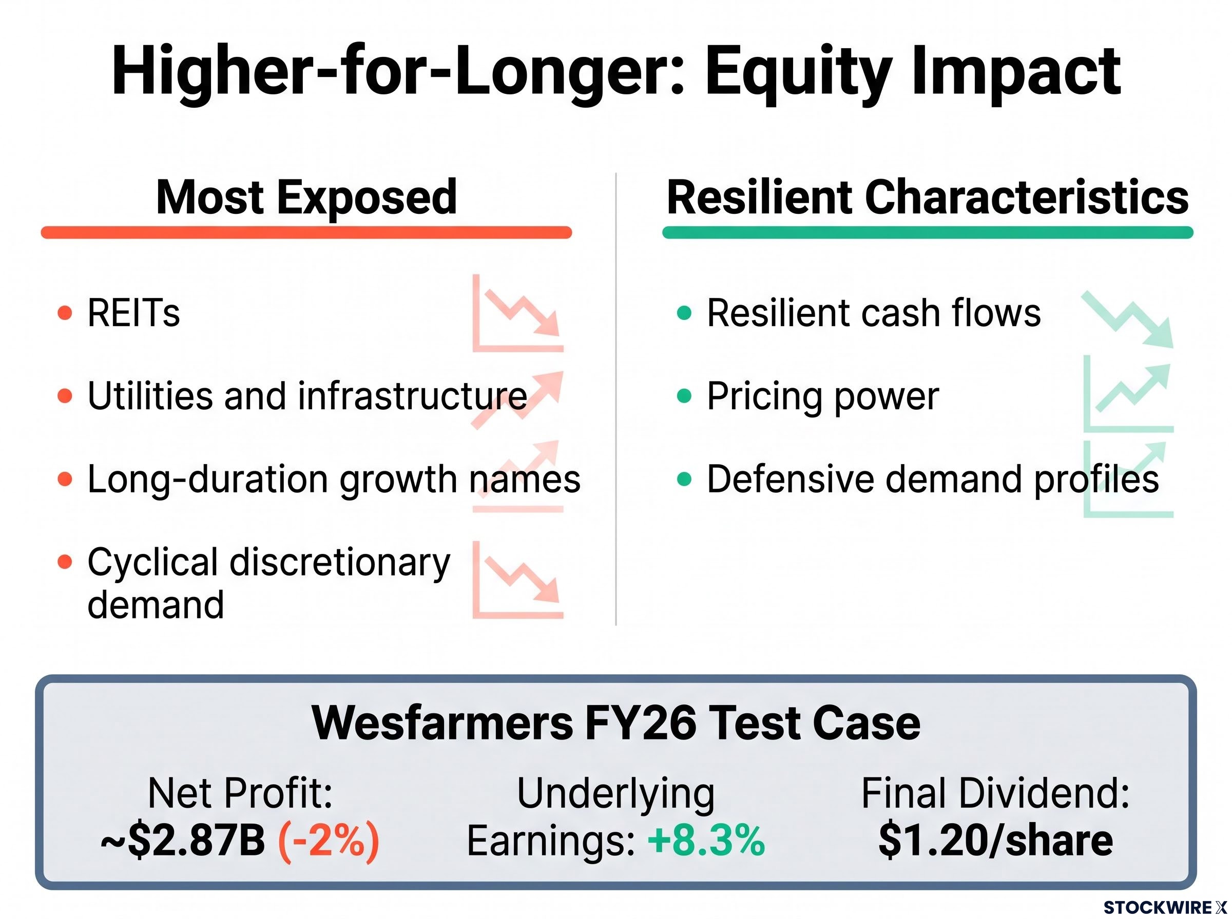 Equity Vulnerability and Resilience Framework