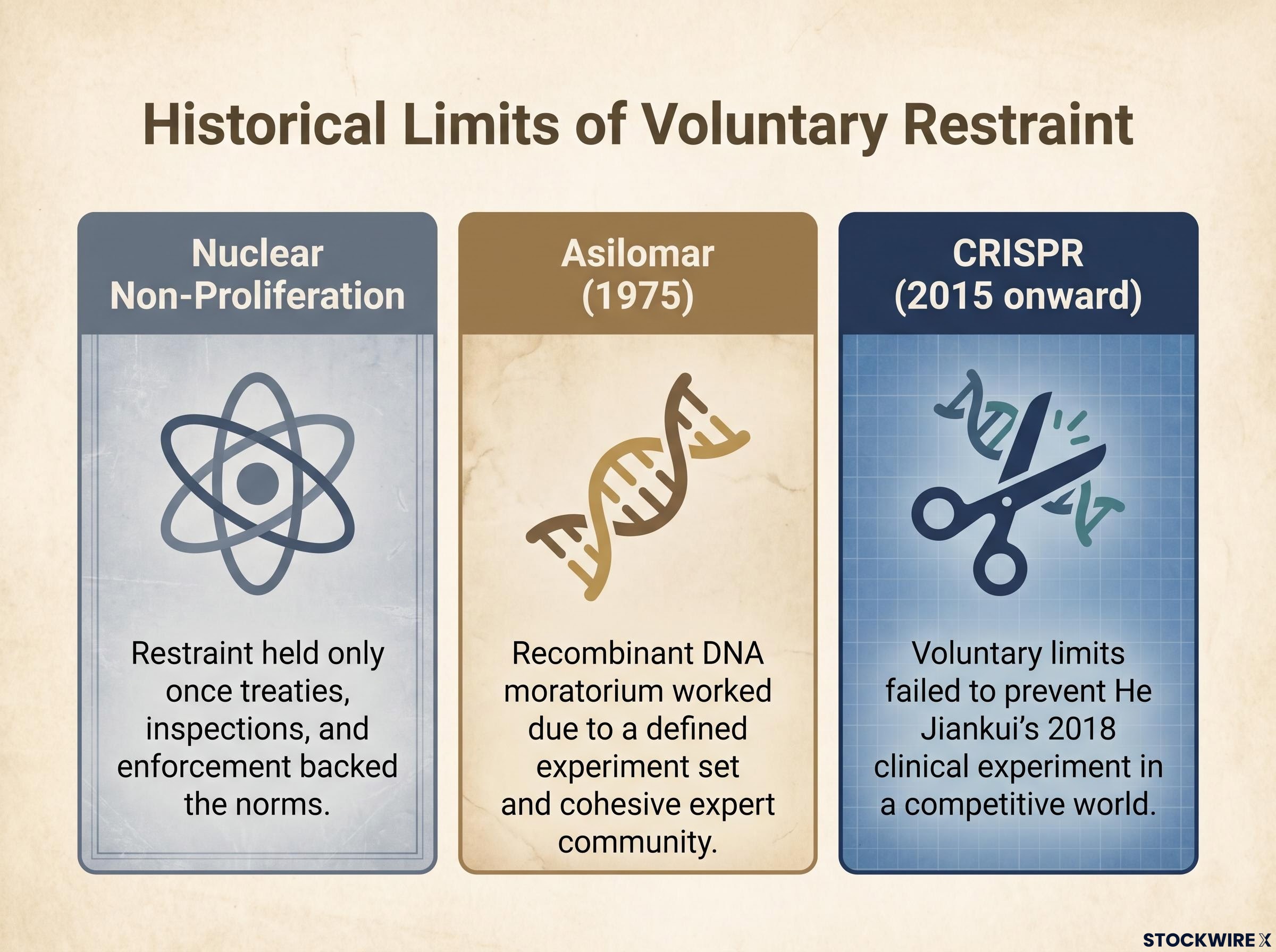 Historical Limits of Voluntary Restraint