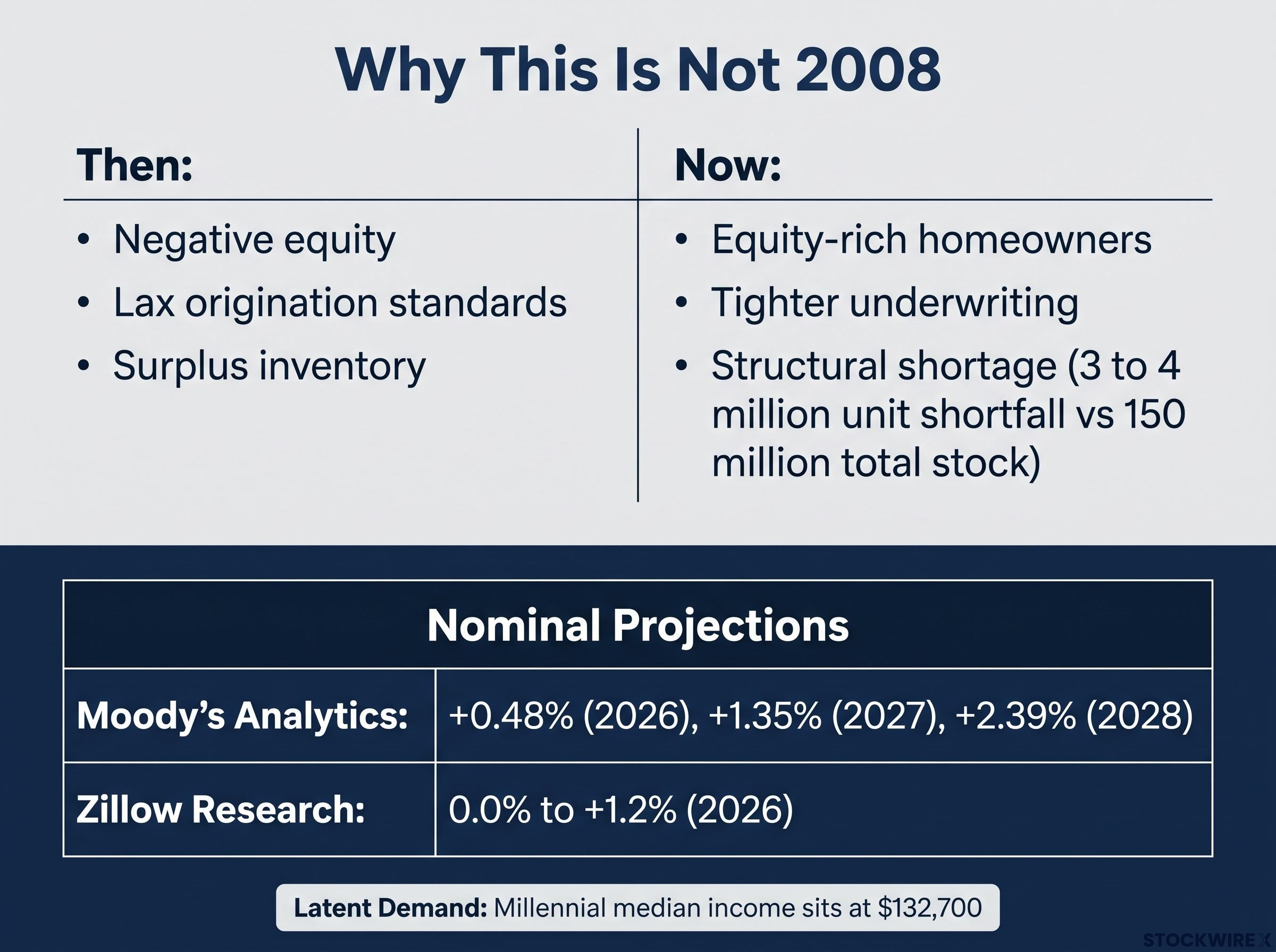 The Structural Floor & Forecasts
