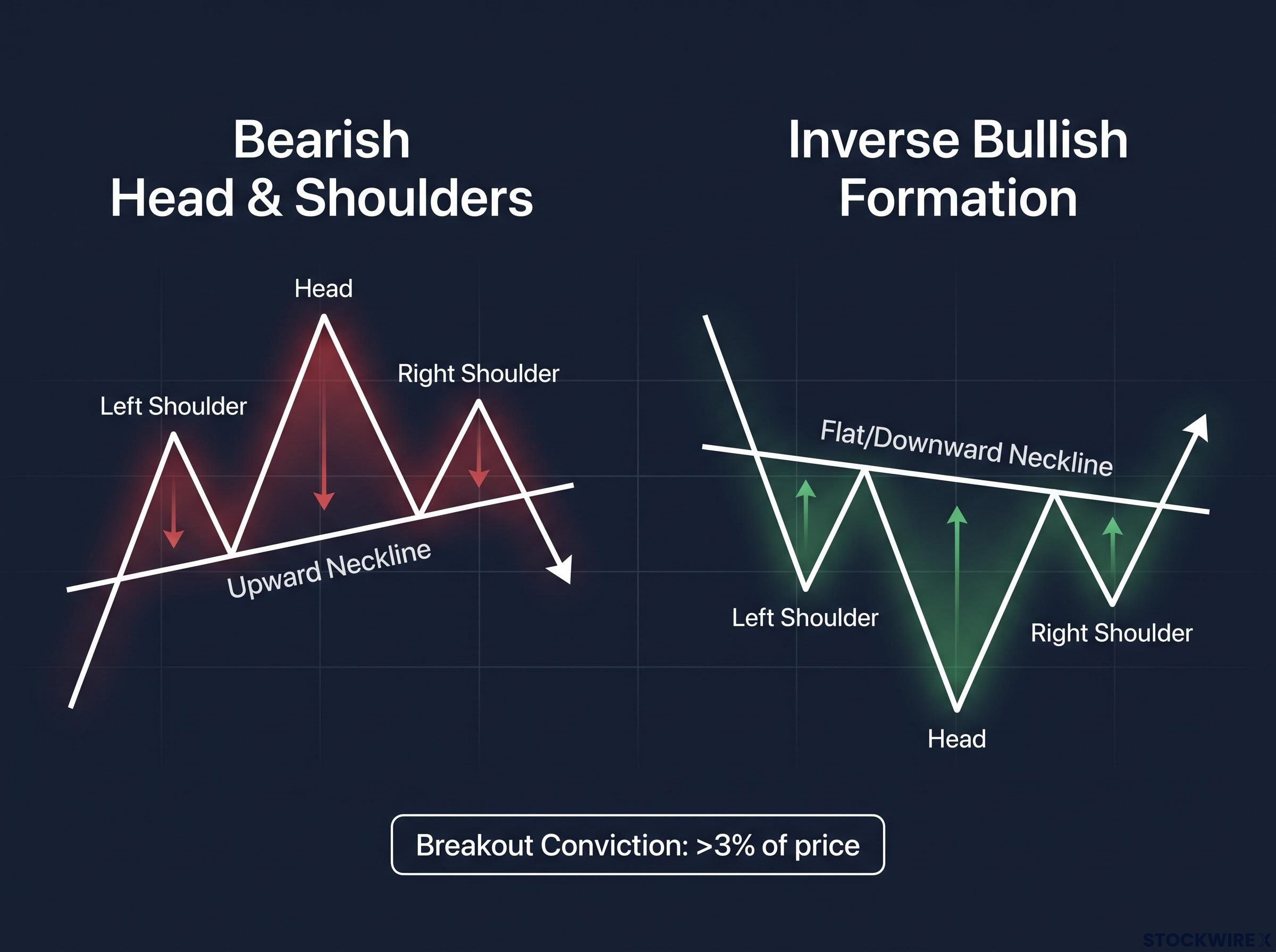 Anatomy of Head & Shoulders Patterns
