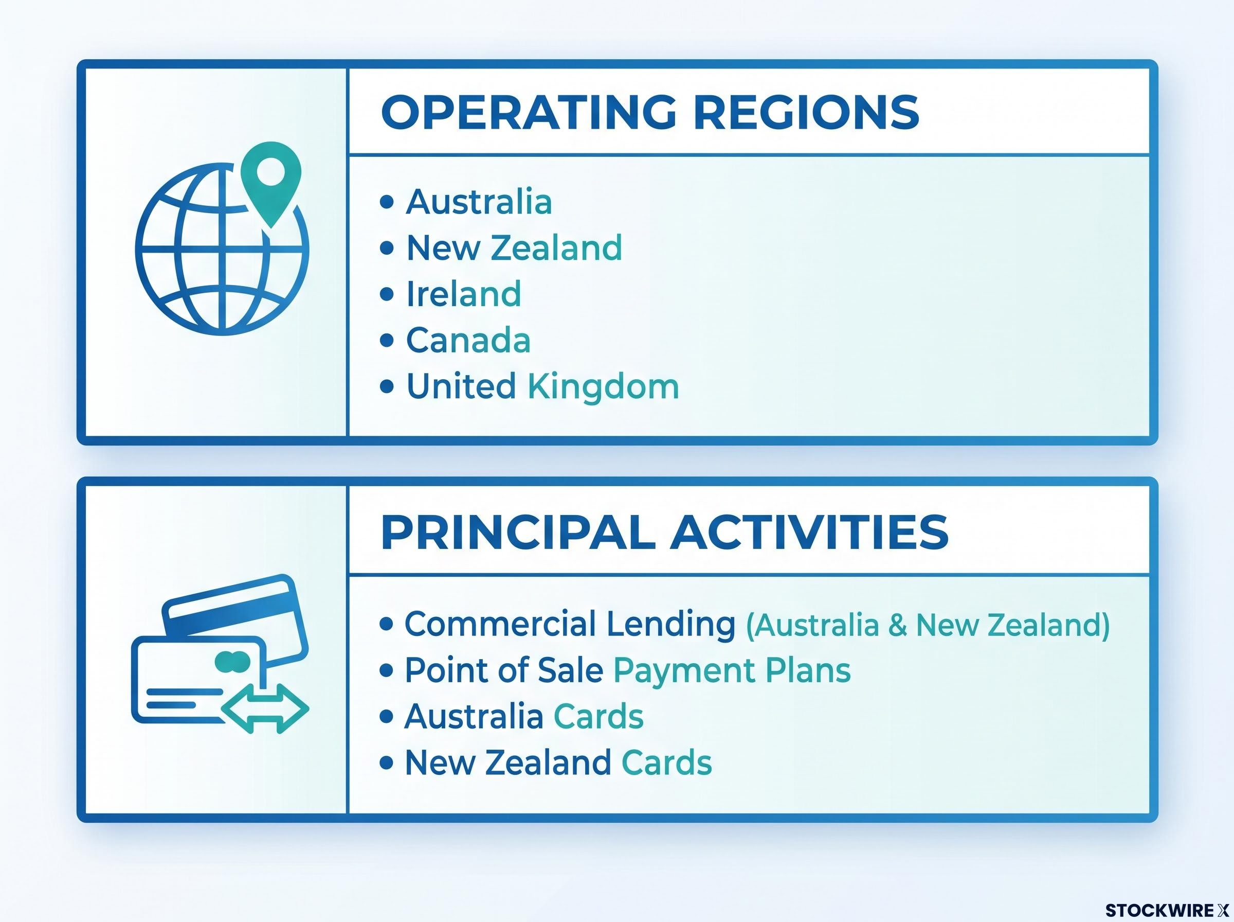 humm Group Operations Breakdown