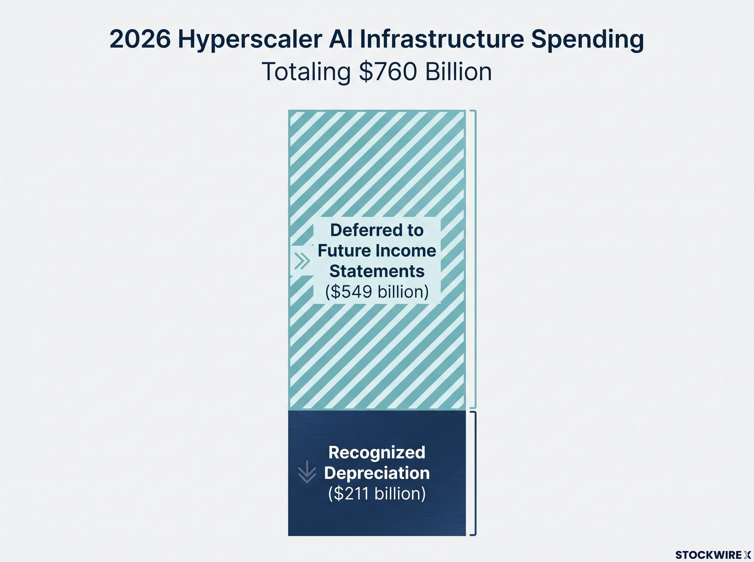 2026 Hyperscaler AI Capex Breakdown