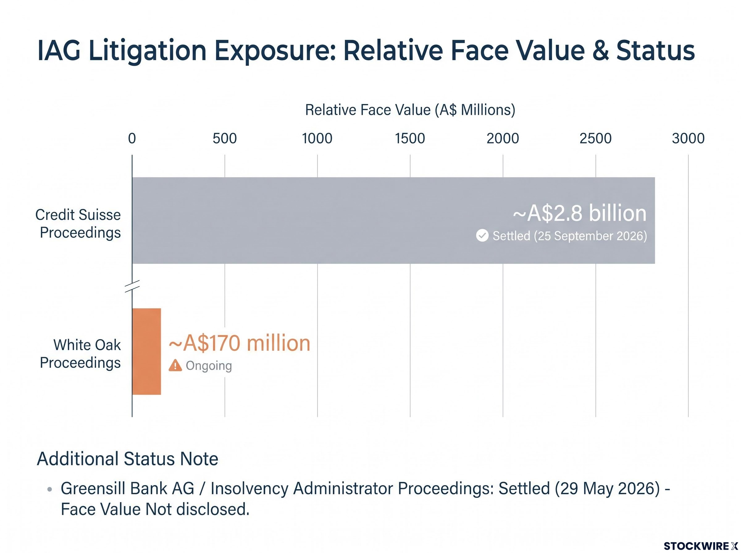 Litigation Exposure De-risking Scale