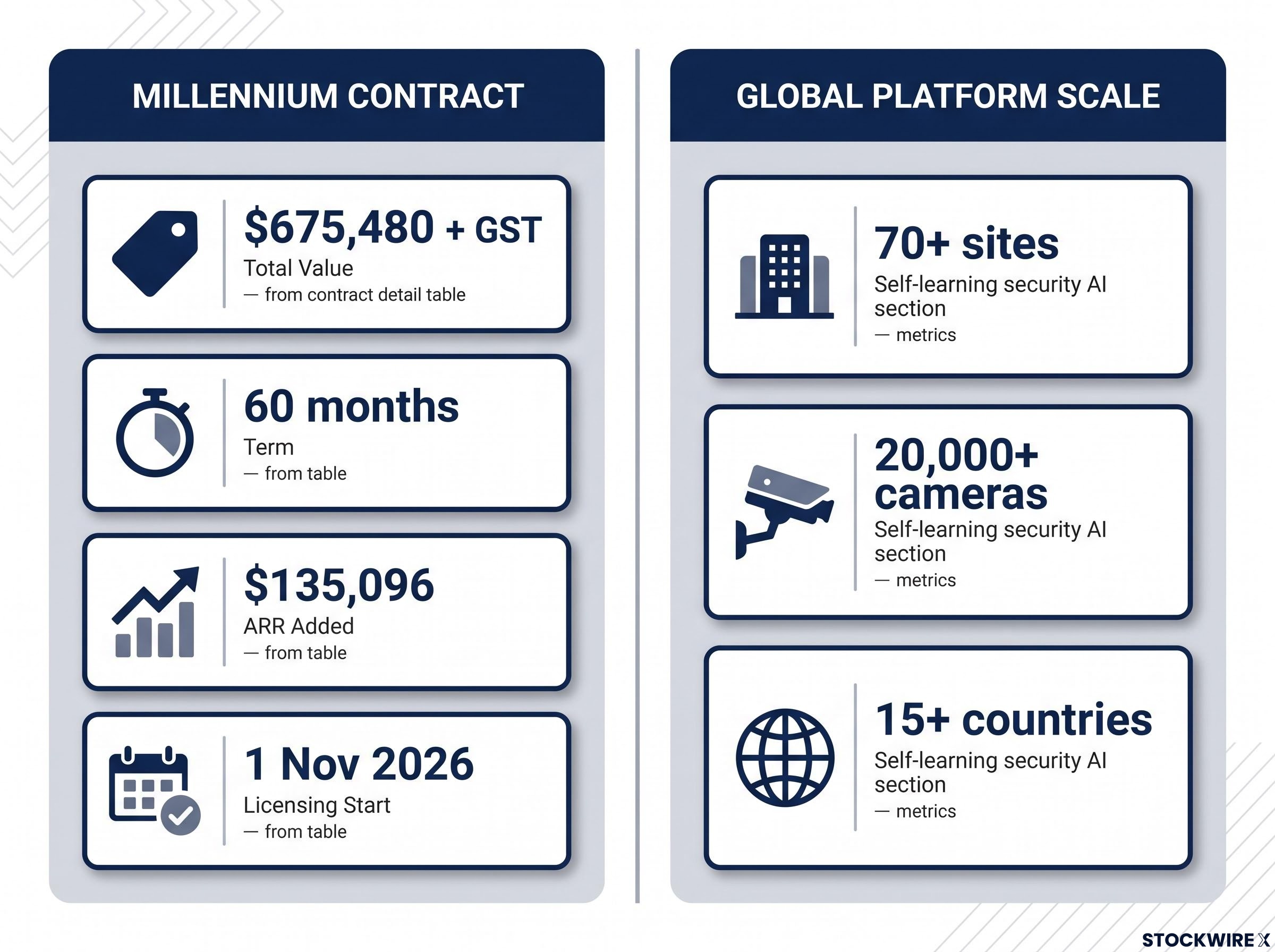 Antara Core Contract Metrics & Global Platform Scale