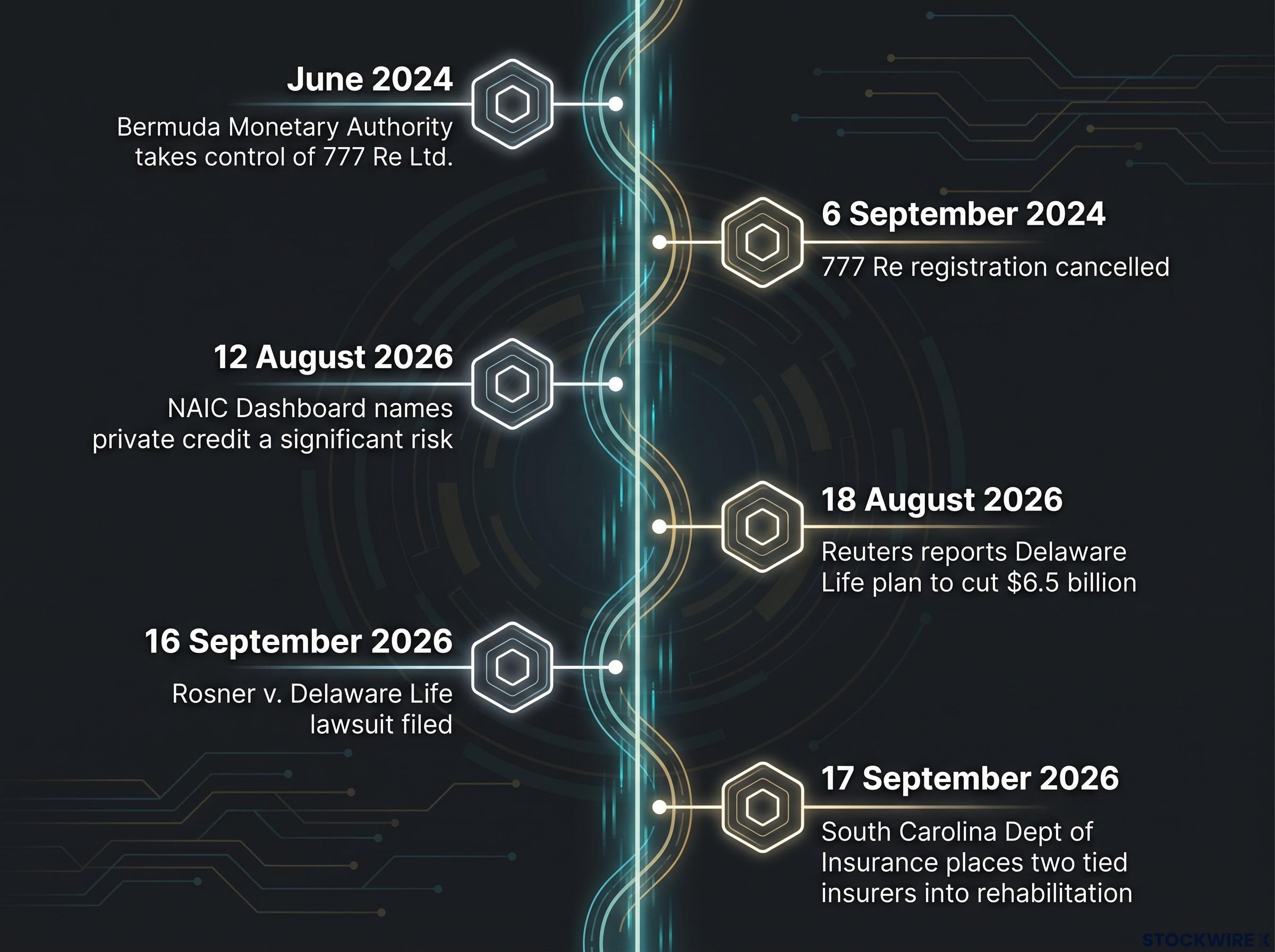 2024-2026 Industry Warning Signs Timeline