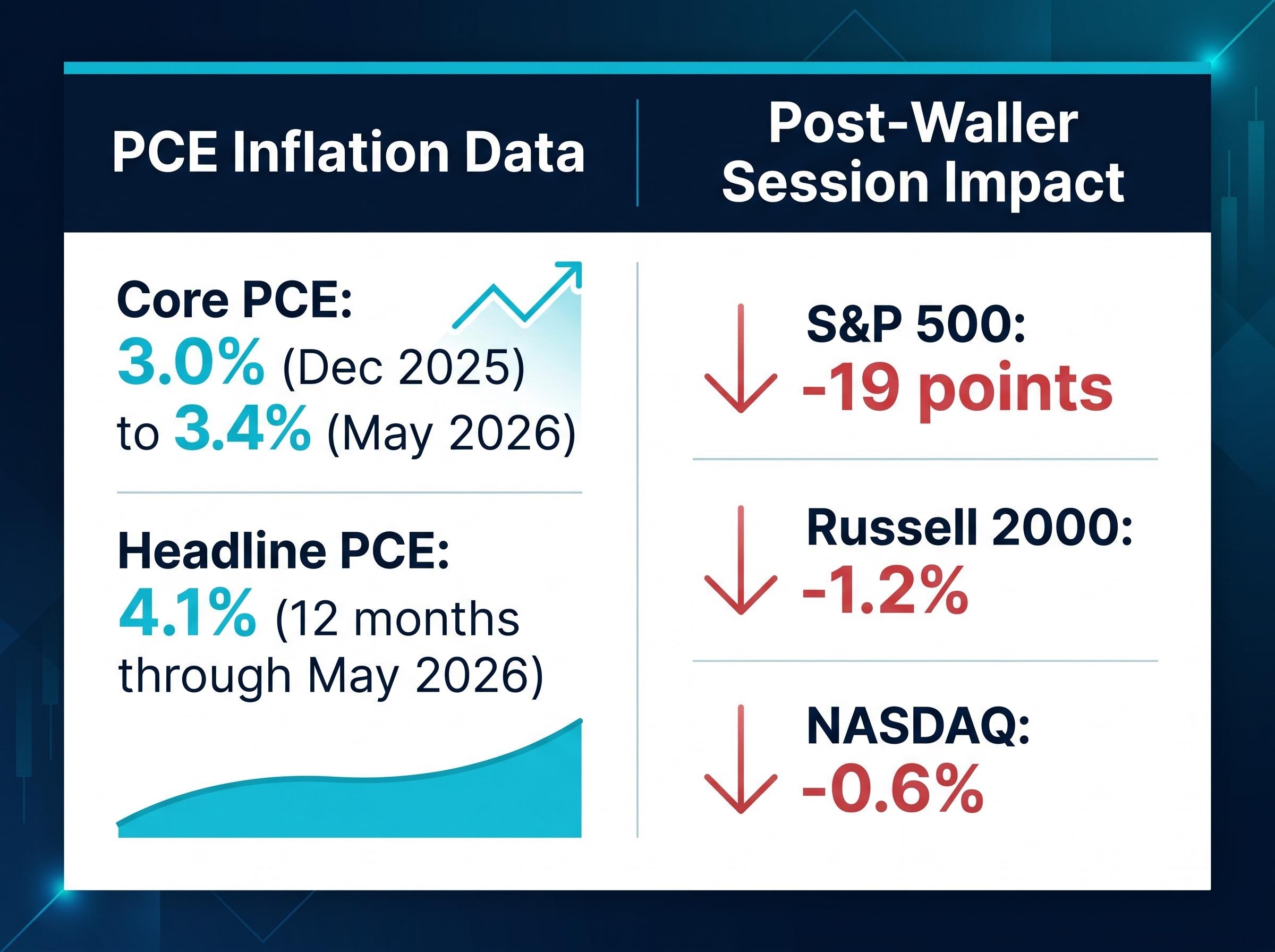 Inflation Reality vs. Session Impact Dashboard