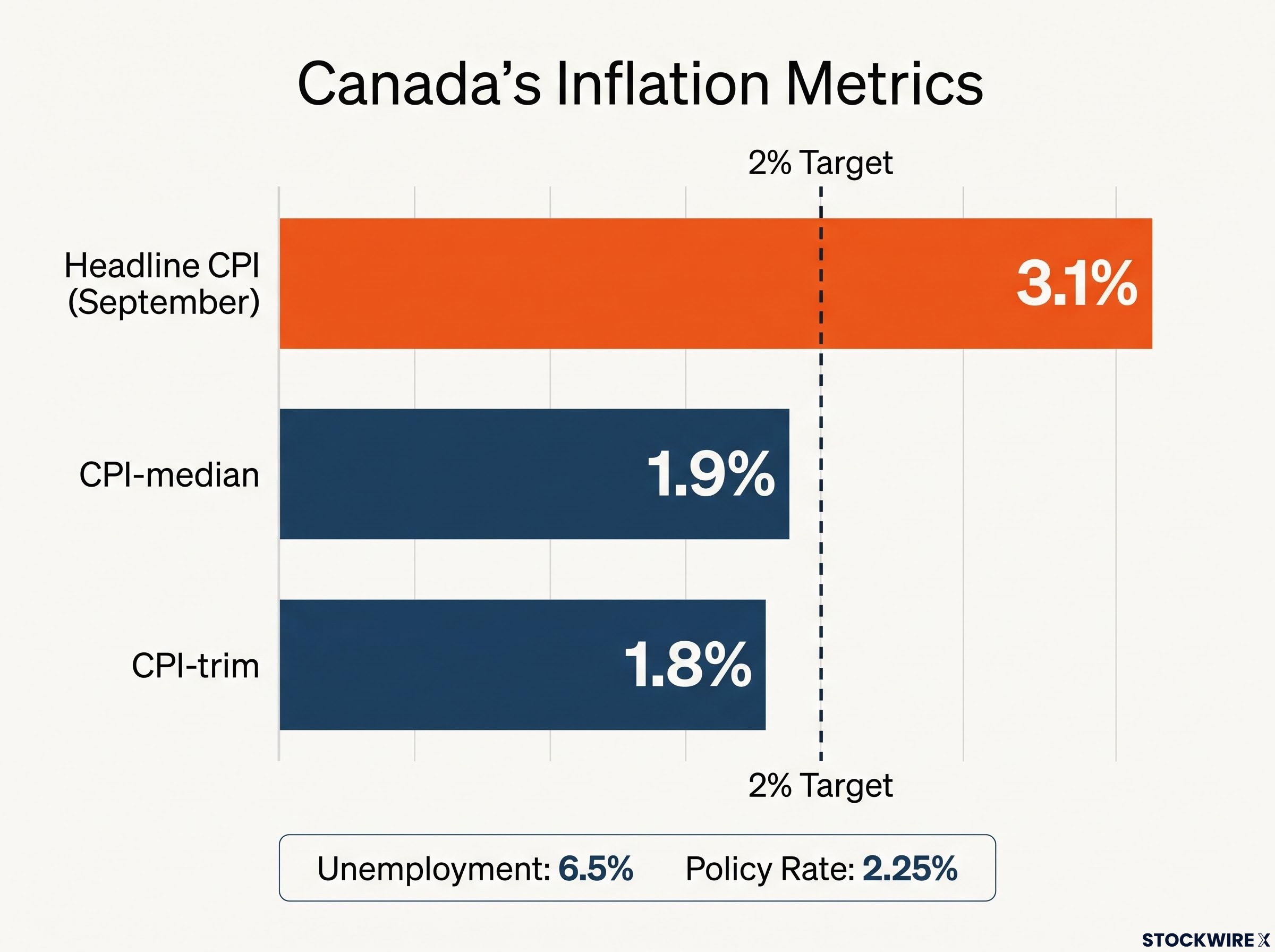 The Core Gap: Headline vs. Underlying Inflation