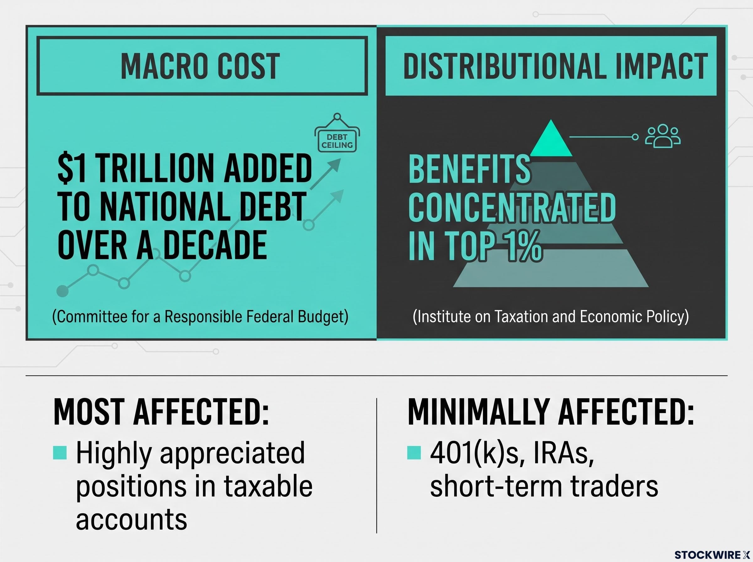 The Financial Impact of Inflation-Indexing