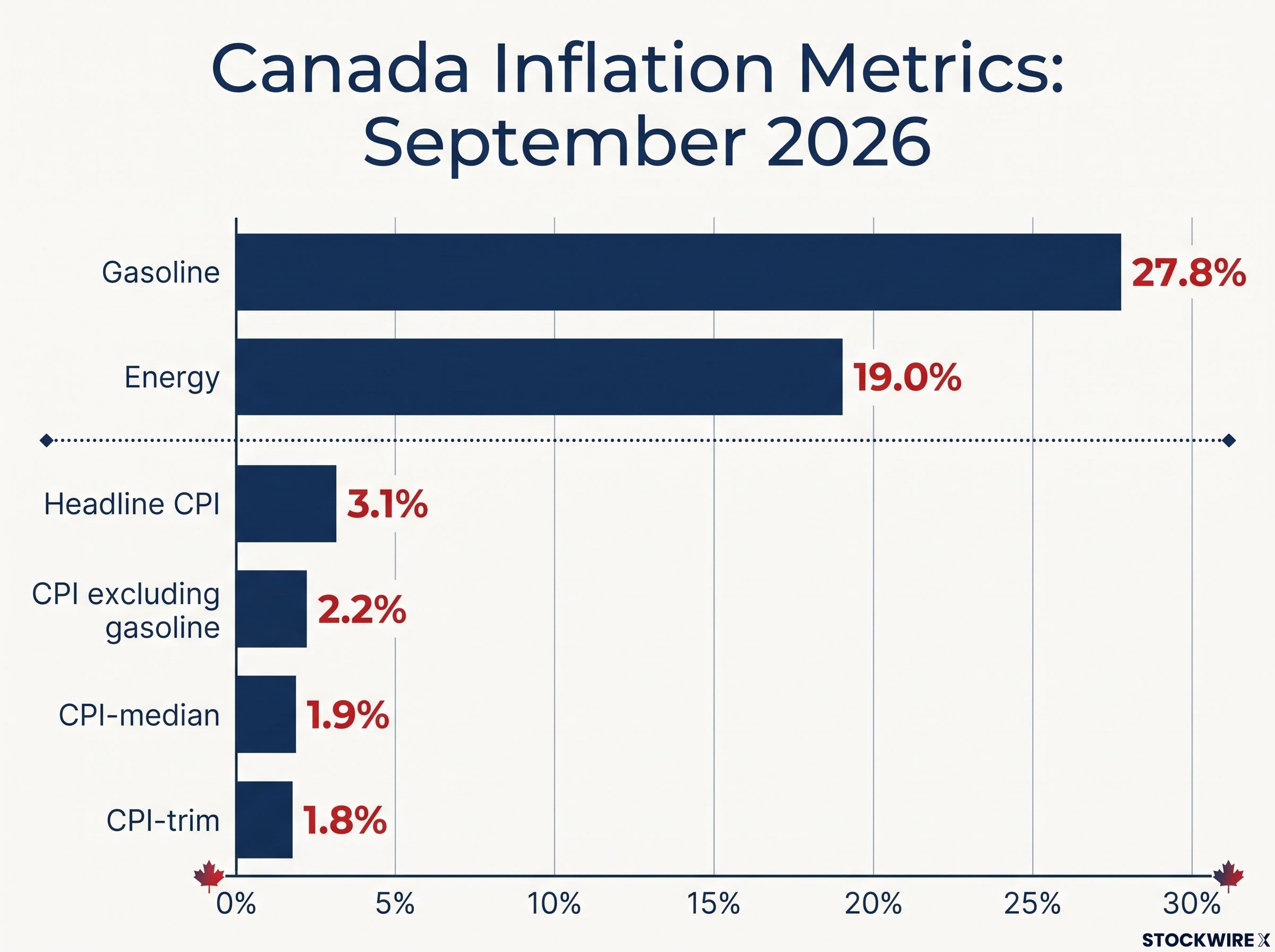 The Headline vs. Core Inflation Gap