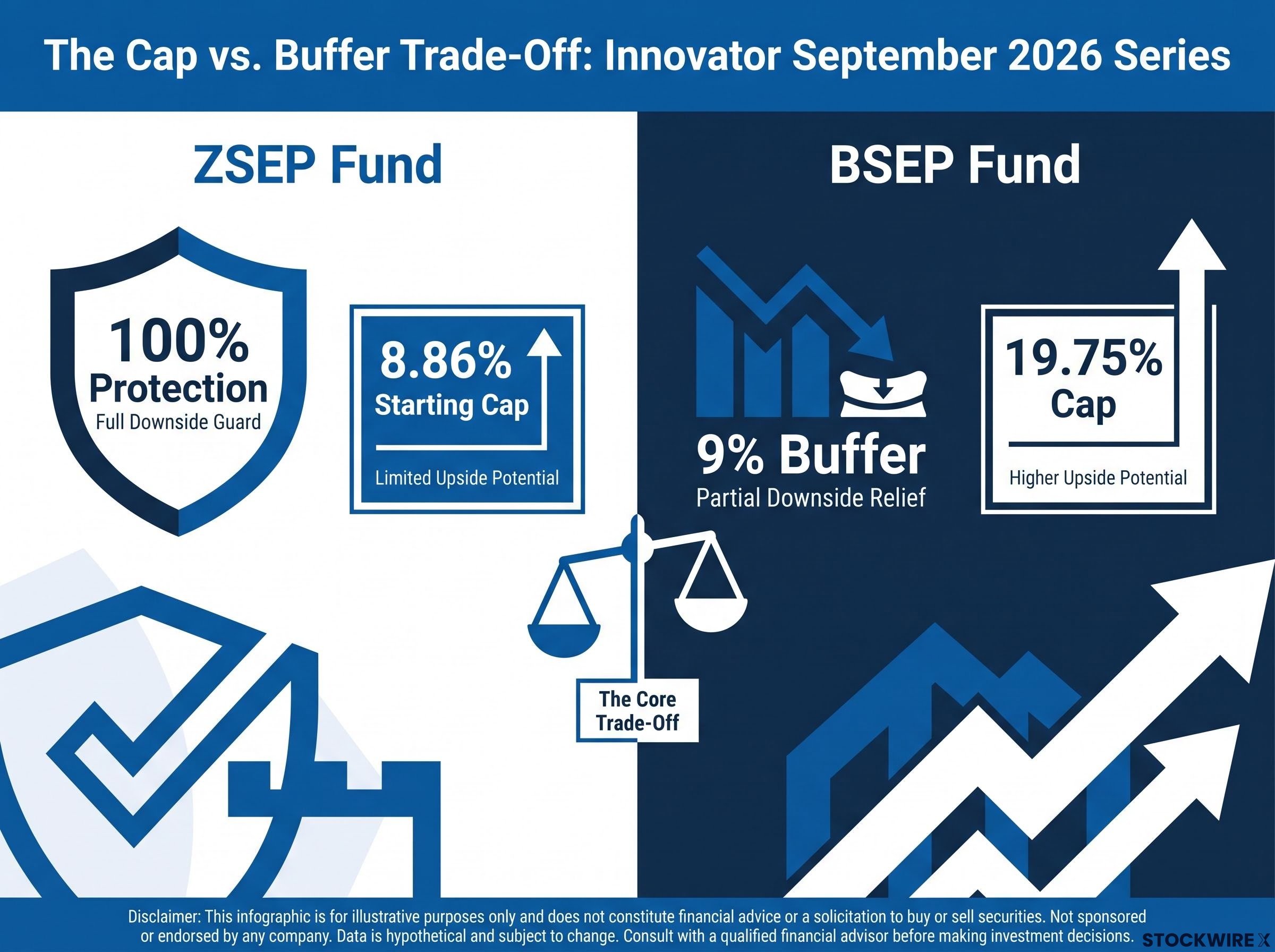 Cap vs. Buffer: The Real-World Trade-Off