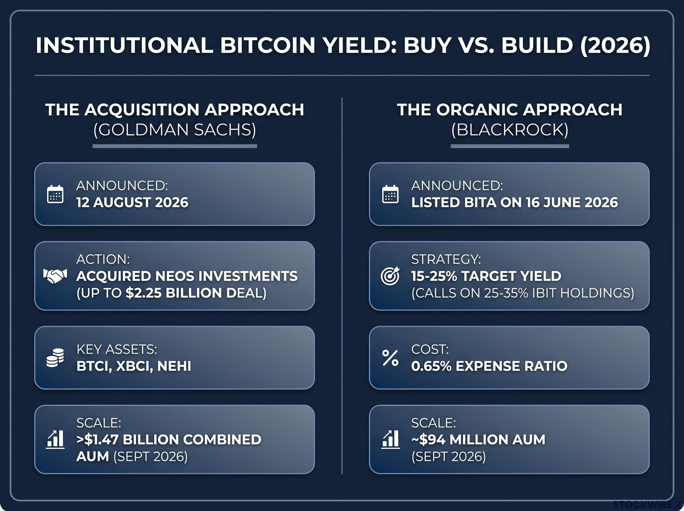 Buy vs Build: Institutional Bitcoin Strategies